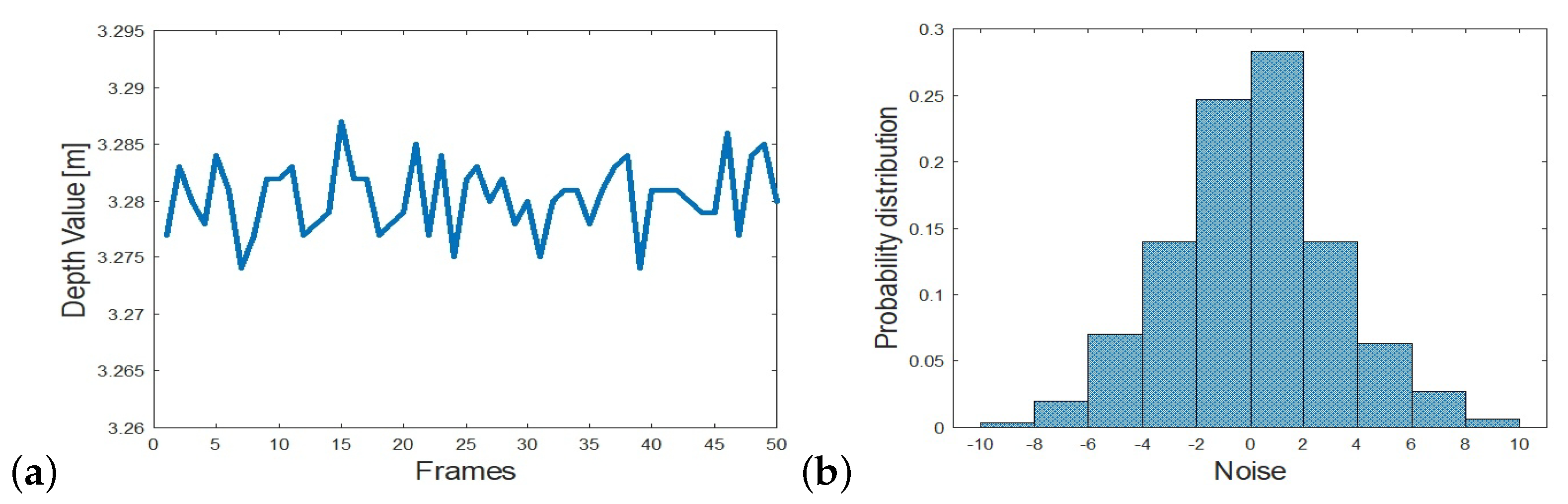 Sensors 22 05448 g006