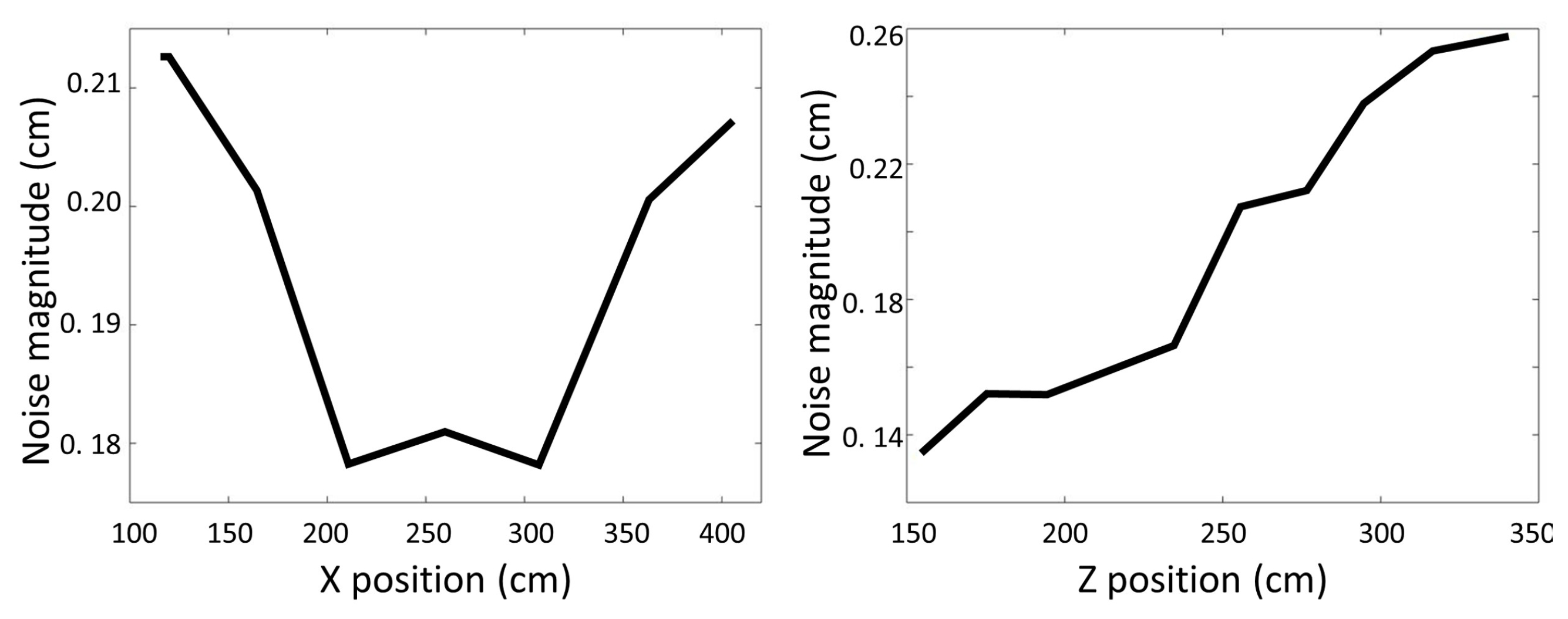 Sensors 22 05448 g007