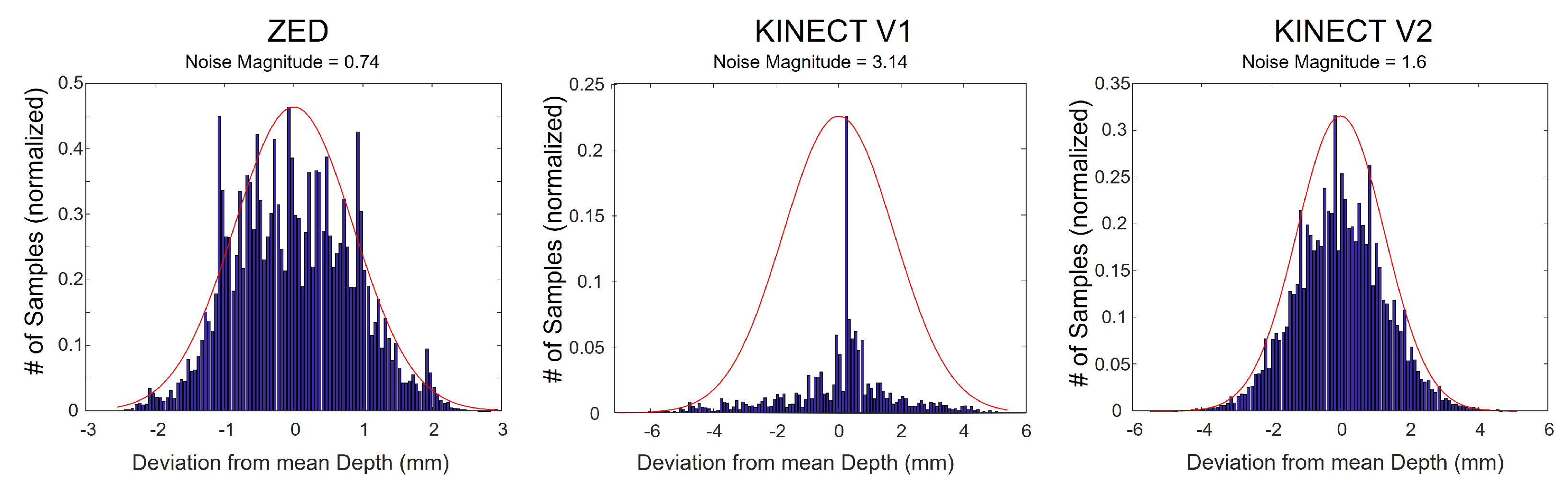 Sensors 22 05448 g008