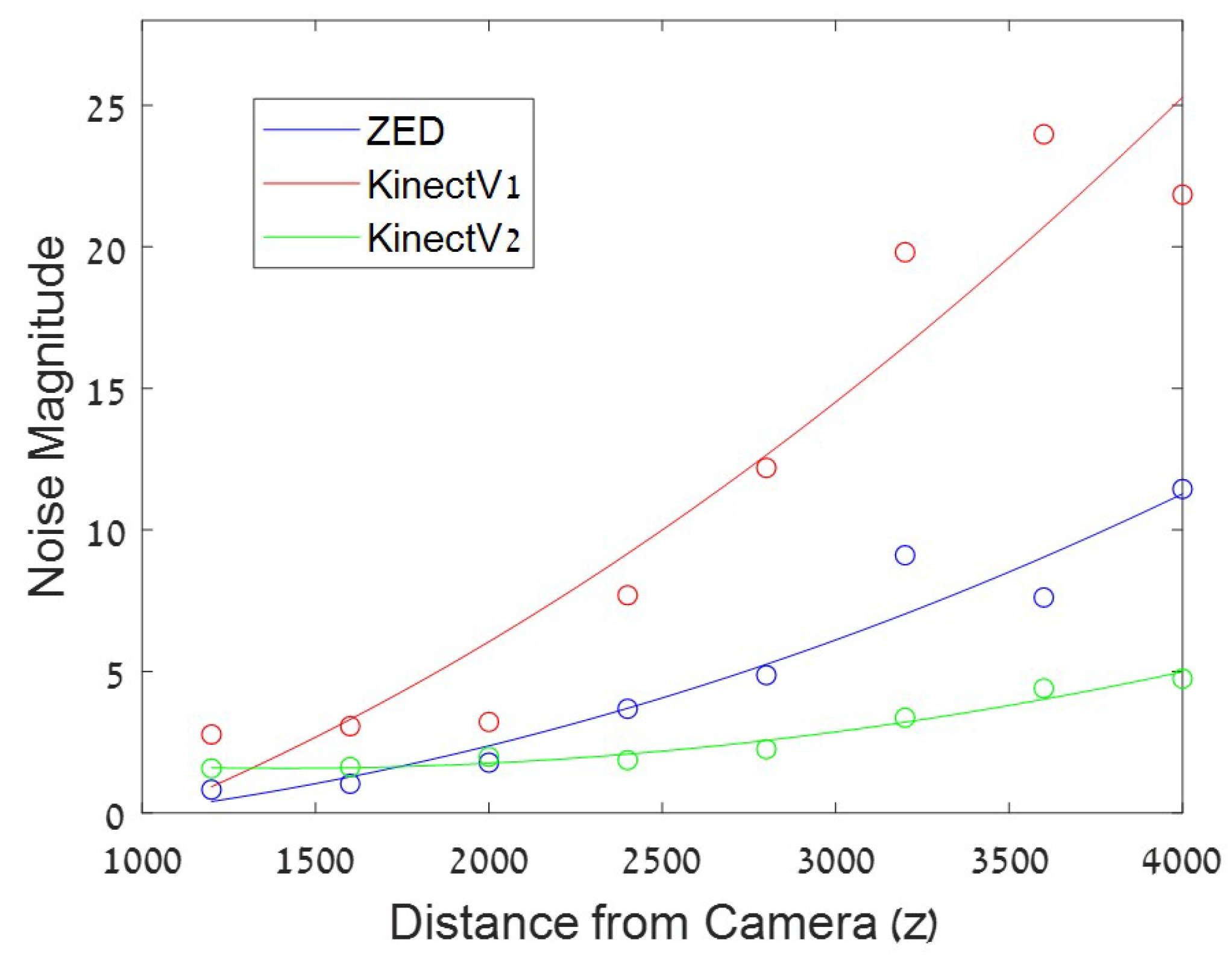 Sensors 22 05448 g009