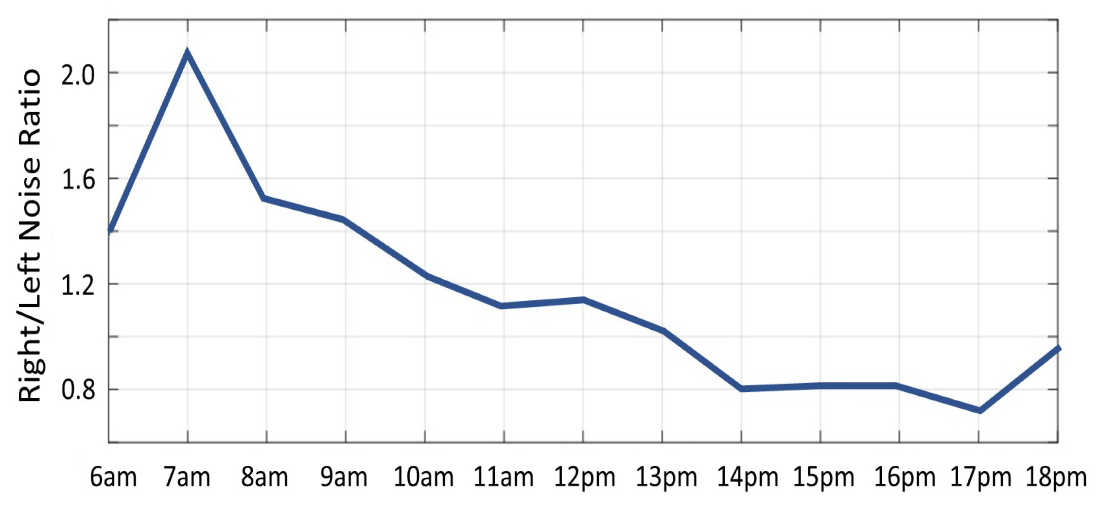 Sensors 22 05448 g014