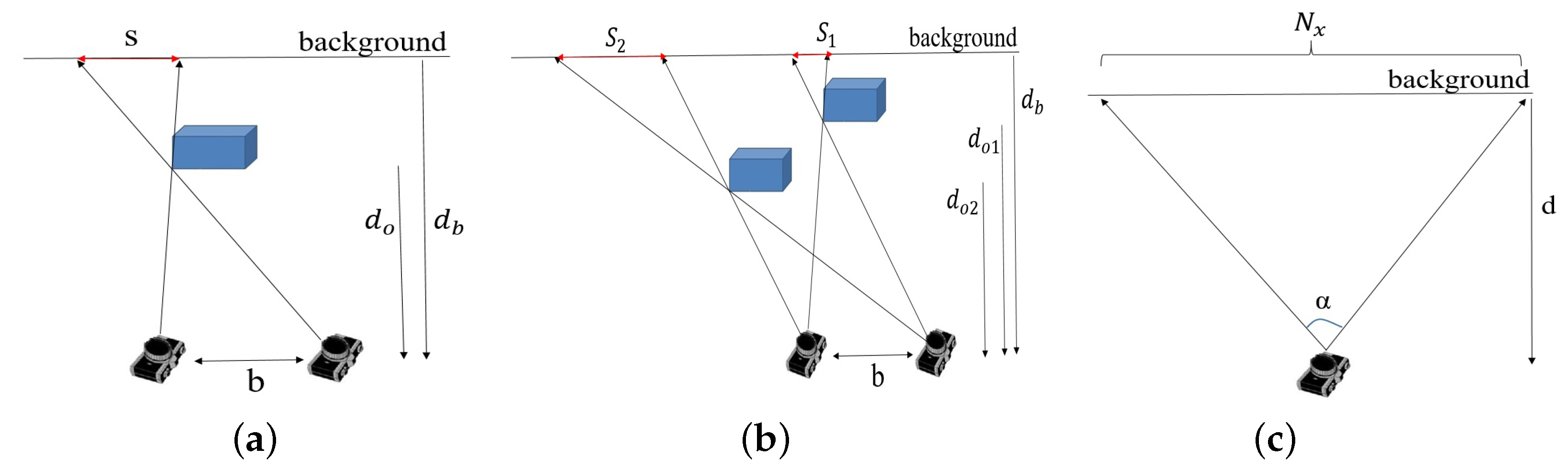 Sensors 22 05448 g016