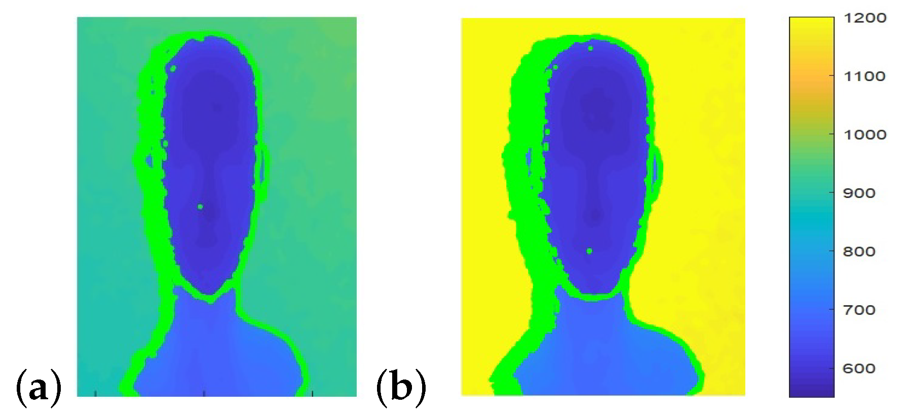Sensors 22 05448 g018