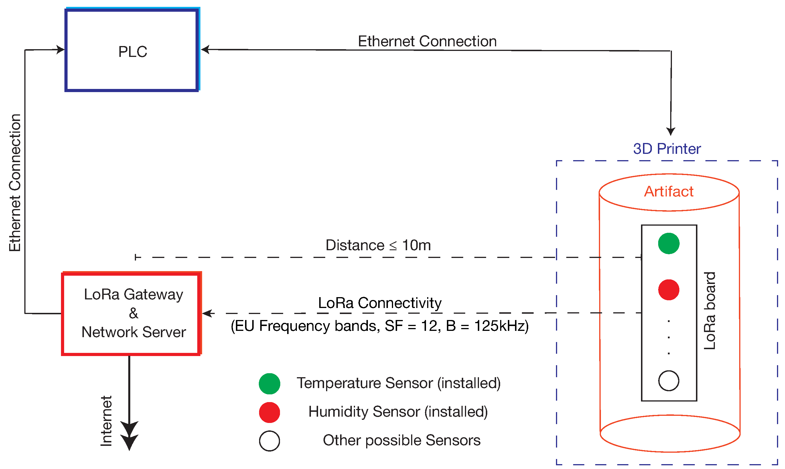 Sensors 22 05466 g003