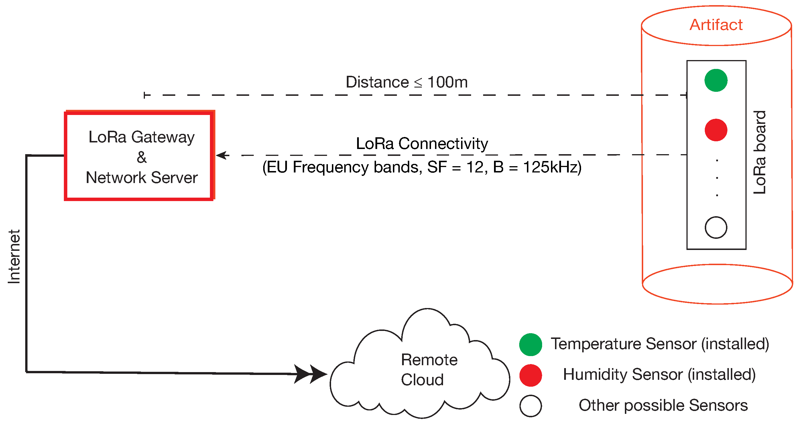 Sensors 22 05466 g004