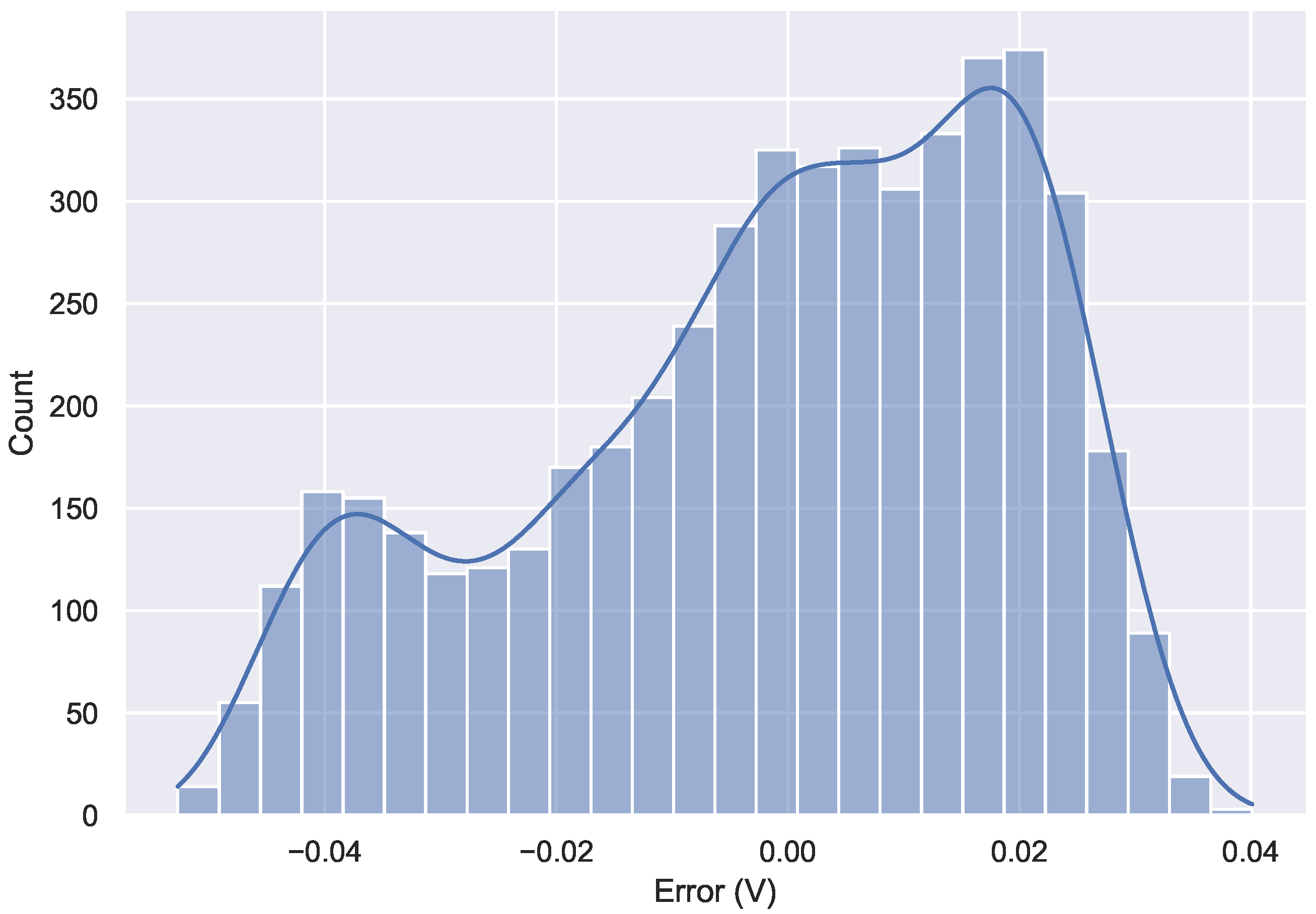 Sensors 22 05466 g009
