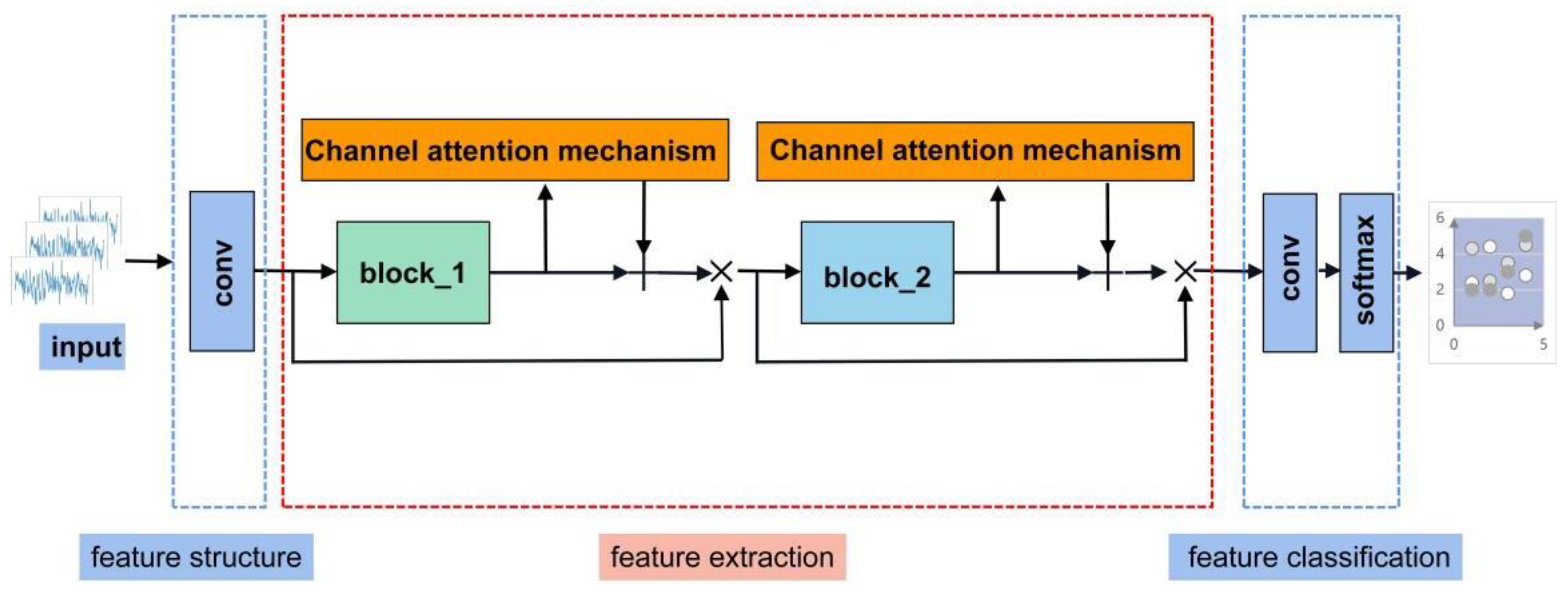 Sensors 22 05492 g002