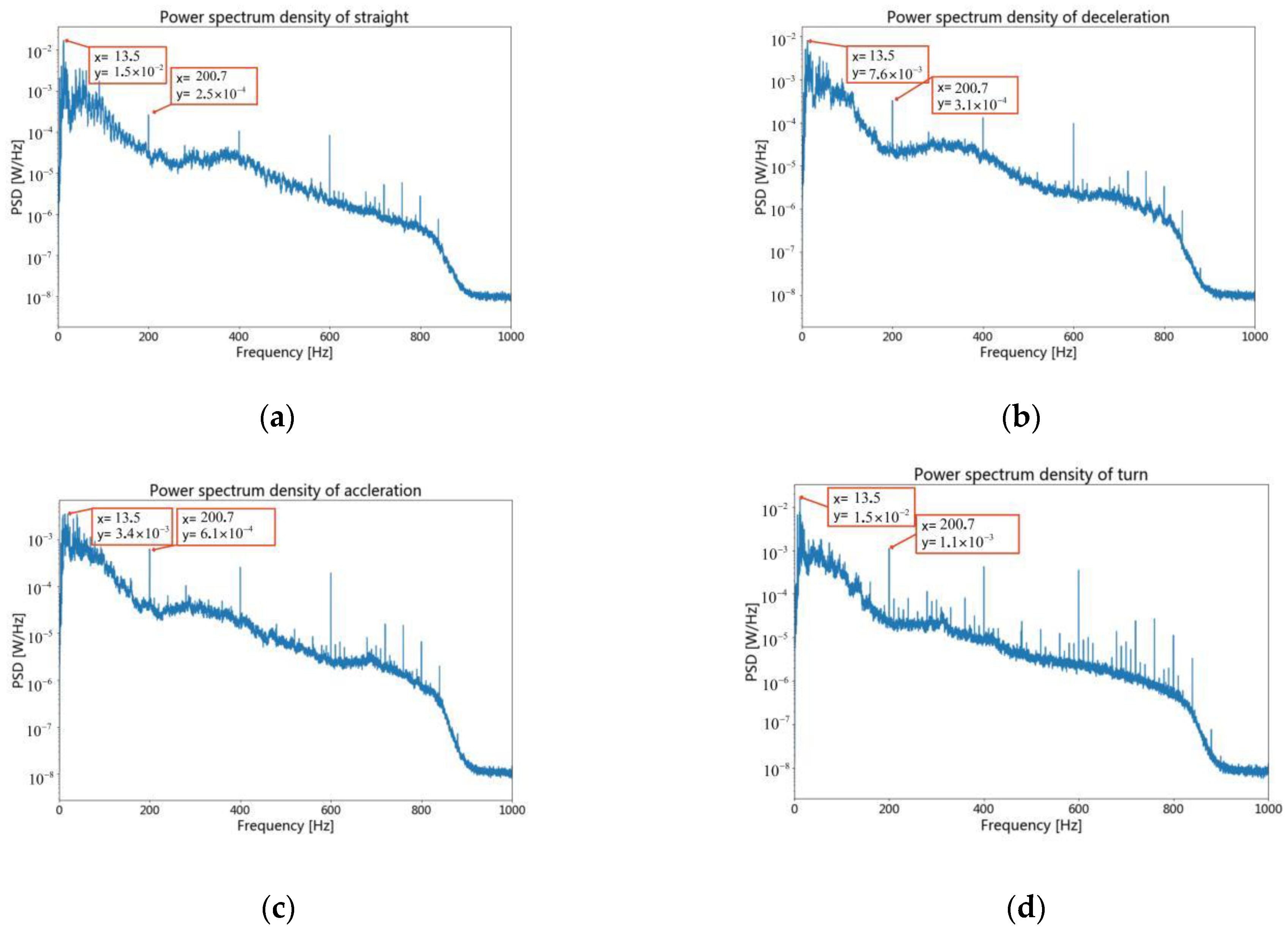 Sensors 22 05492 g005