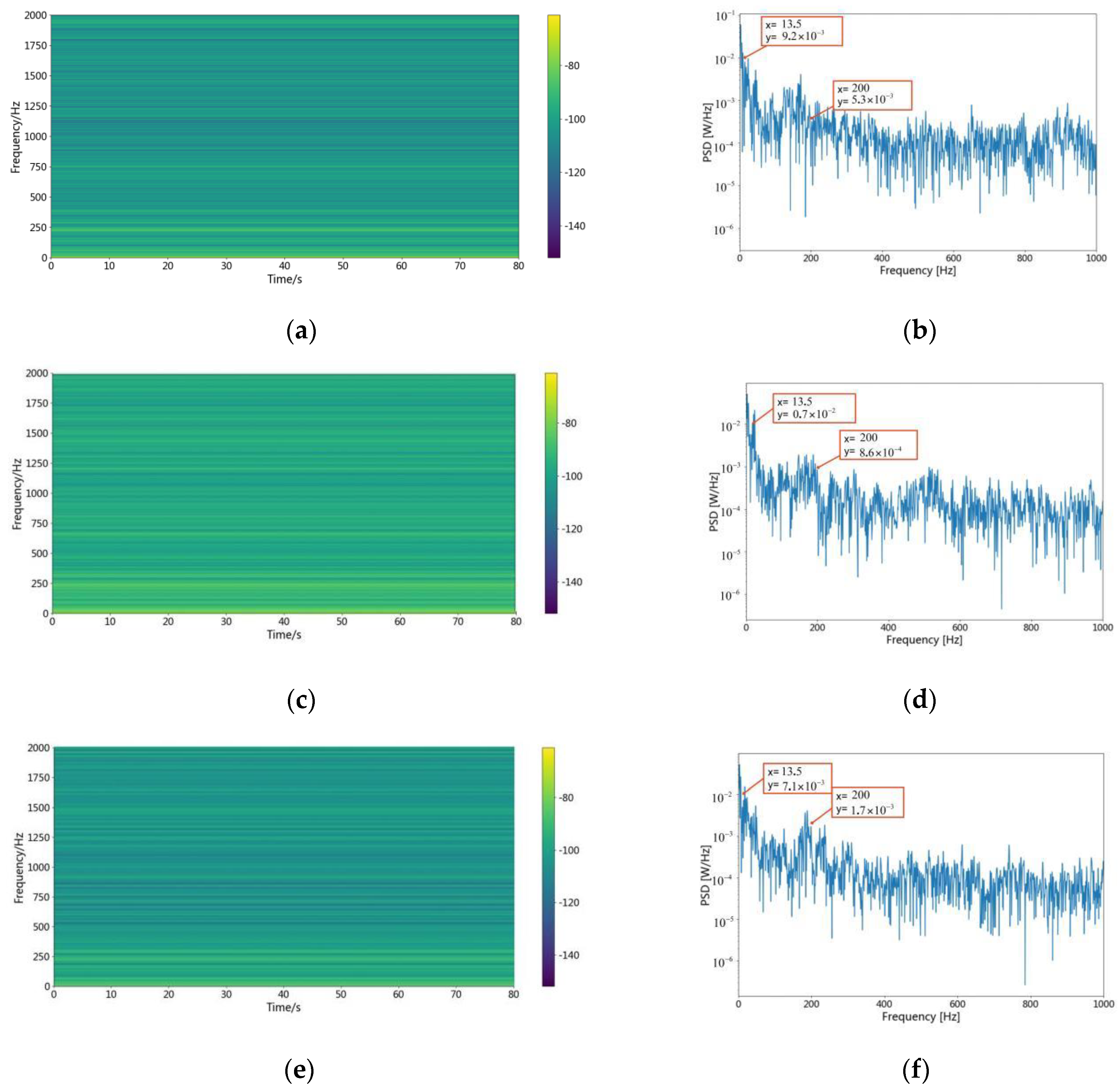 Sensors 22 05492 g007