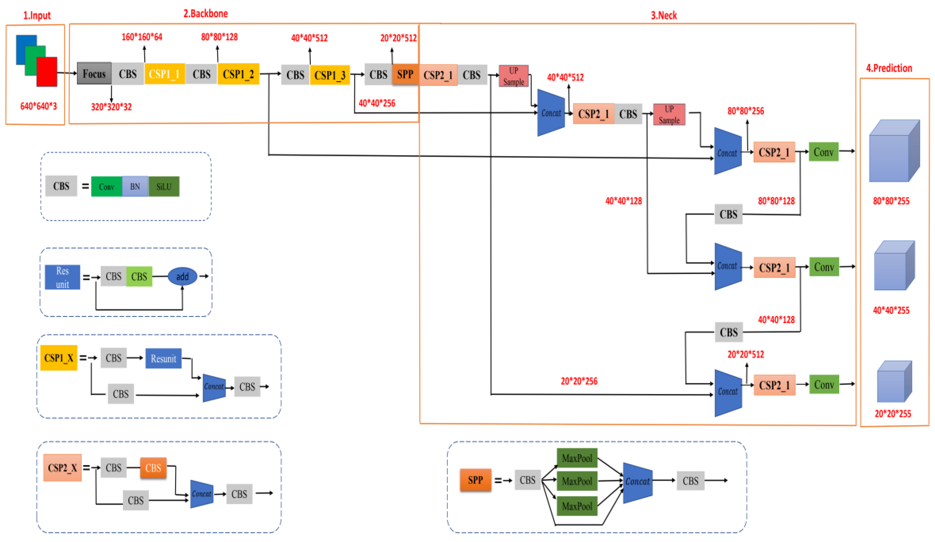 Sensors 22 05716 g001