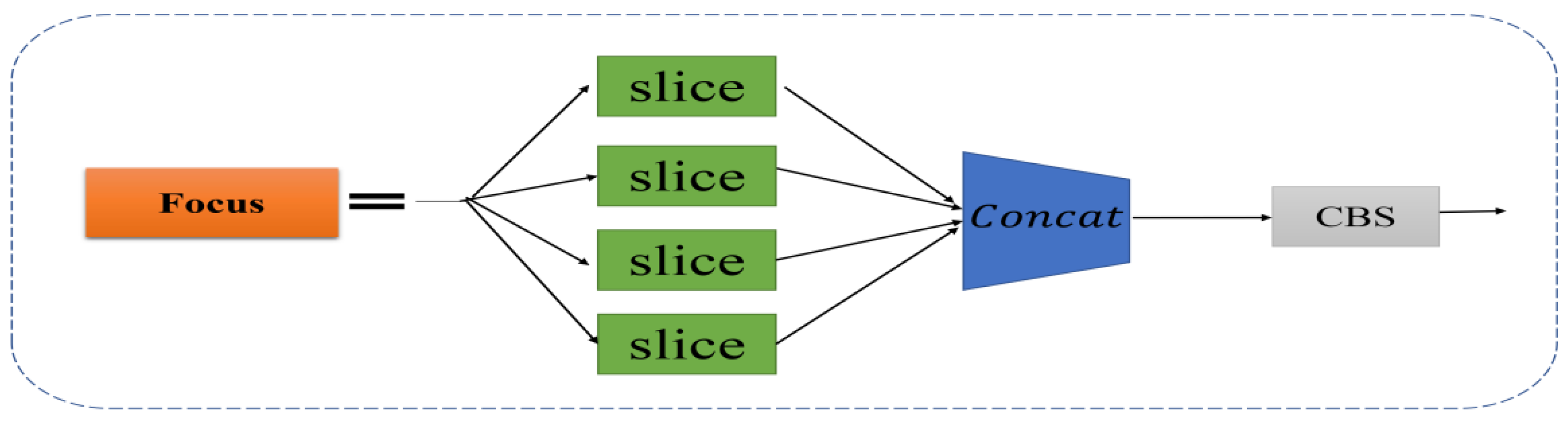 Sensors 22 05716 g002
