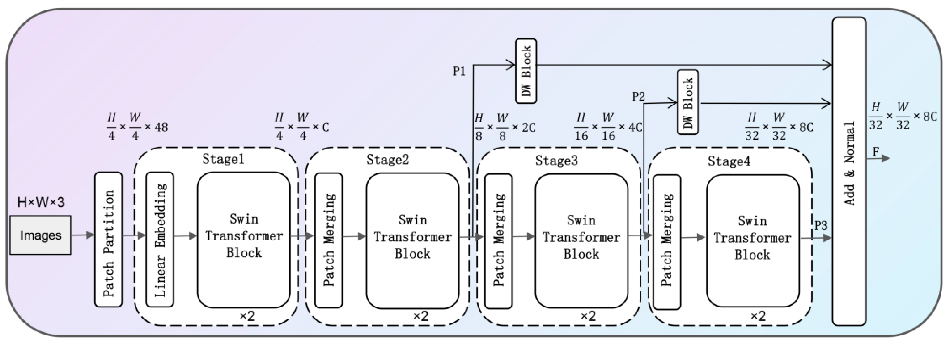 Sensors 22 05716 g004