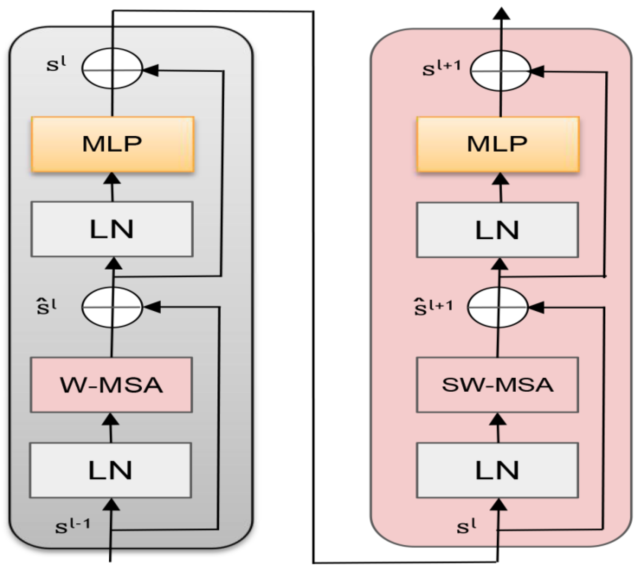 Sensors 22 05716 g005