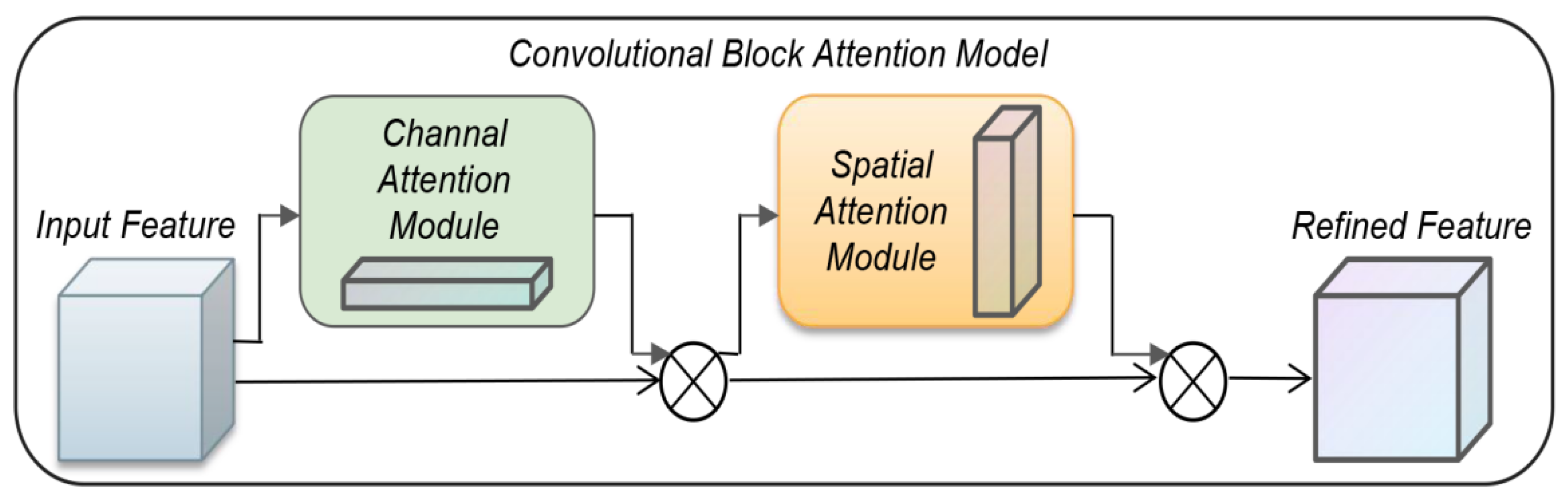 Sensors 22 05716 g006