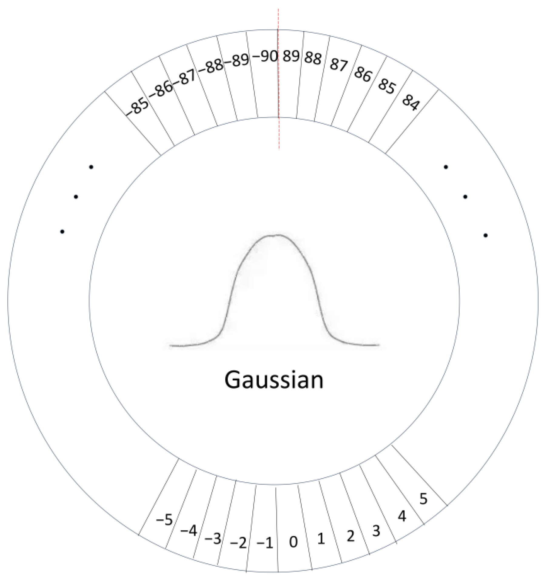 Sensors 22 05716 g009
