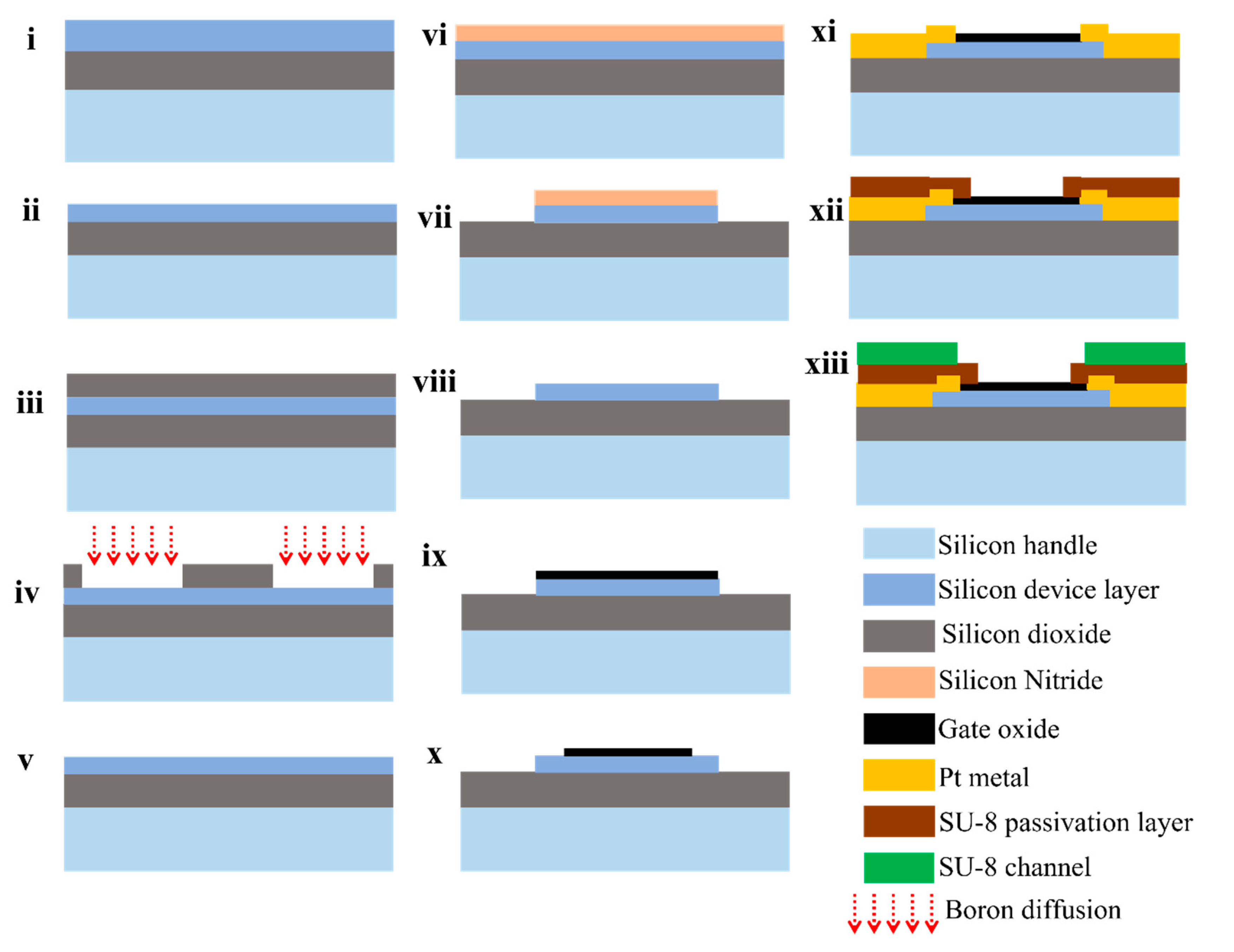 Sensors 22 05783 g002