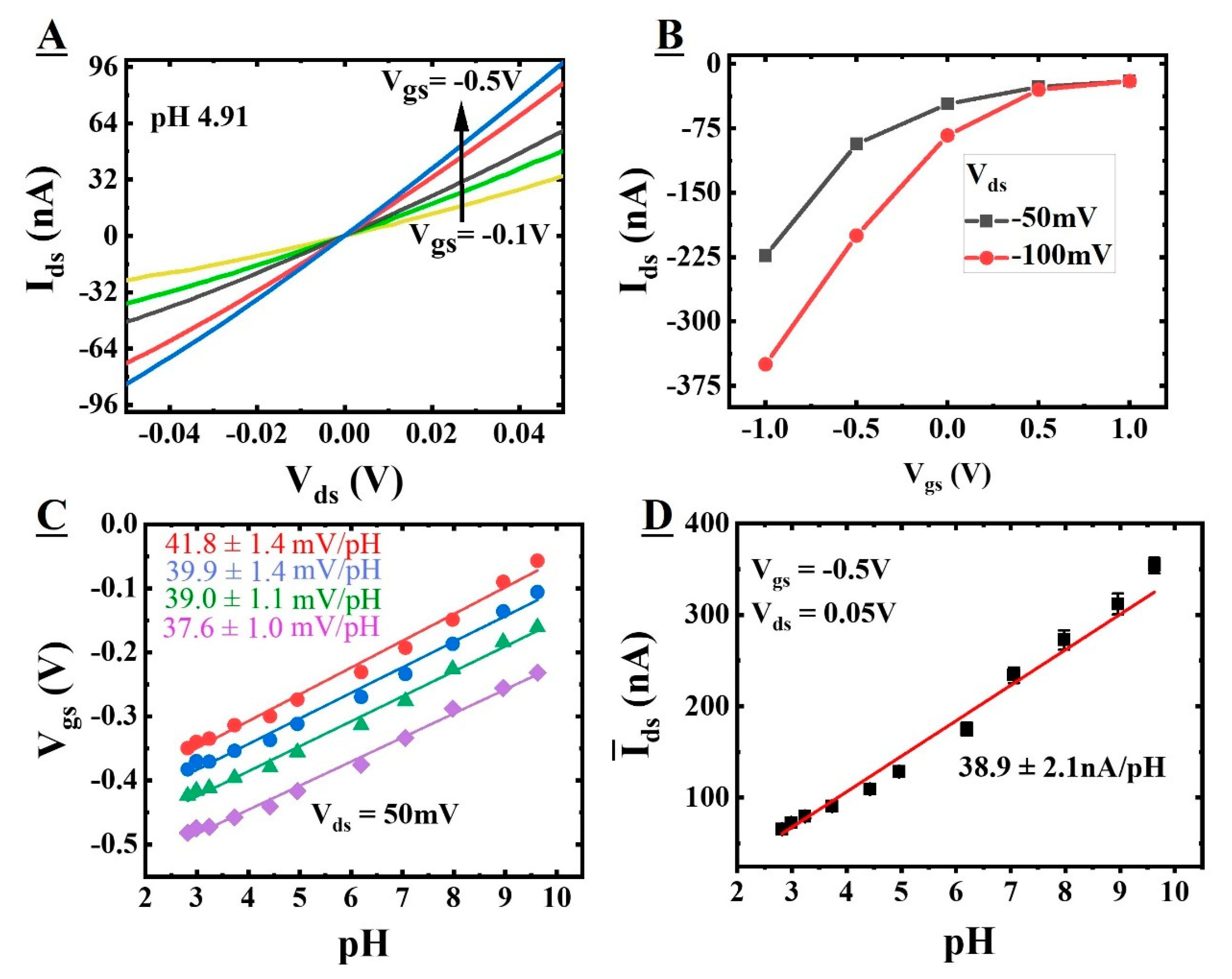 Sensors 22 05783 g004