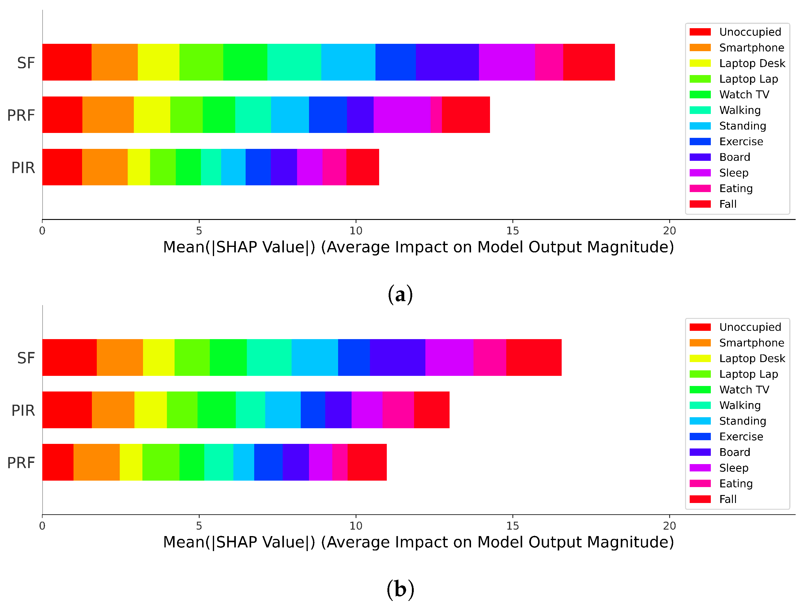 Sensors 22 05787 g007