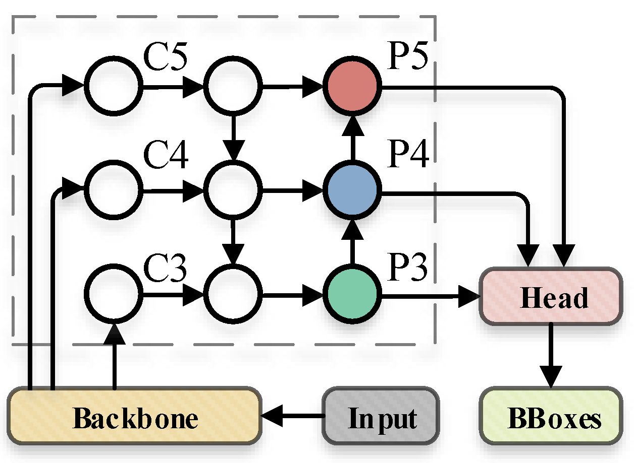 Sensors 22 05817 g003
