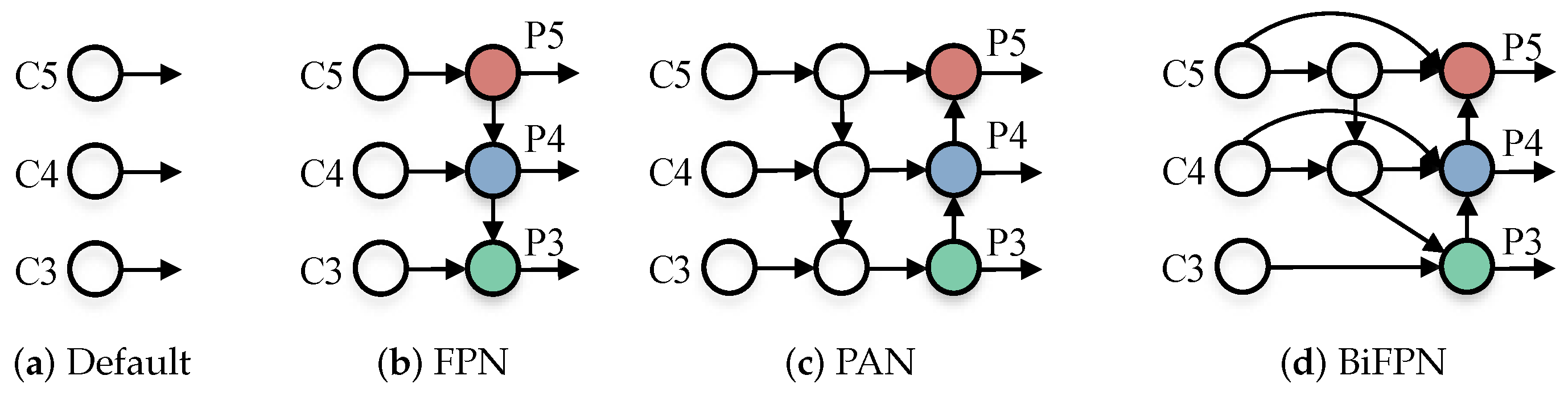 Sensors 22 05817 g005