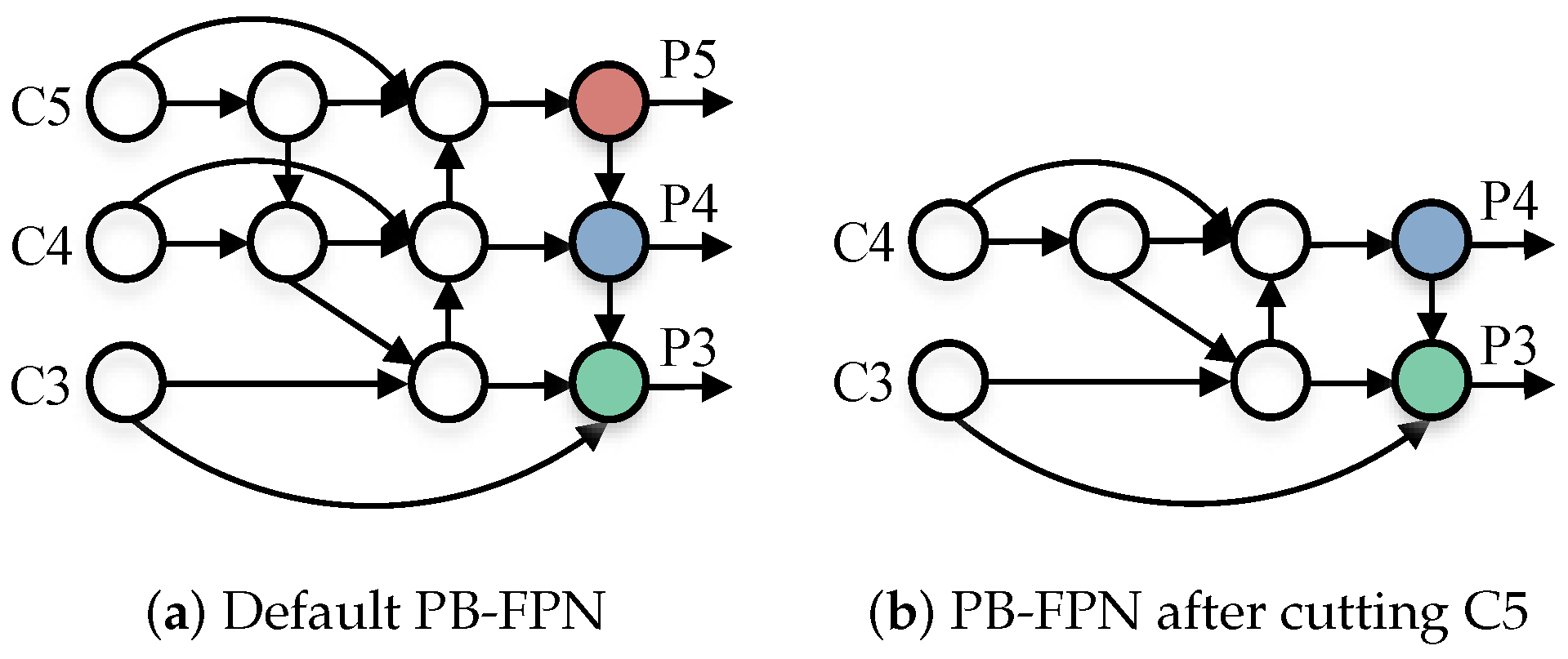 Sensors 22 05817 g006