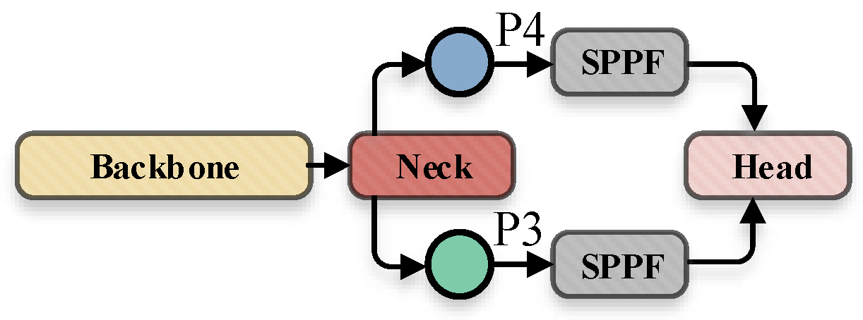 Sensors 22 05817 g008