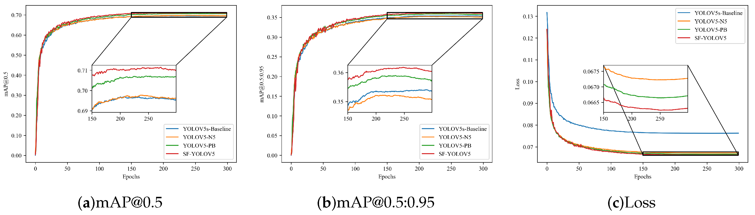 Sensors 22 05817 g011