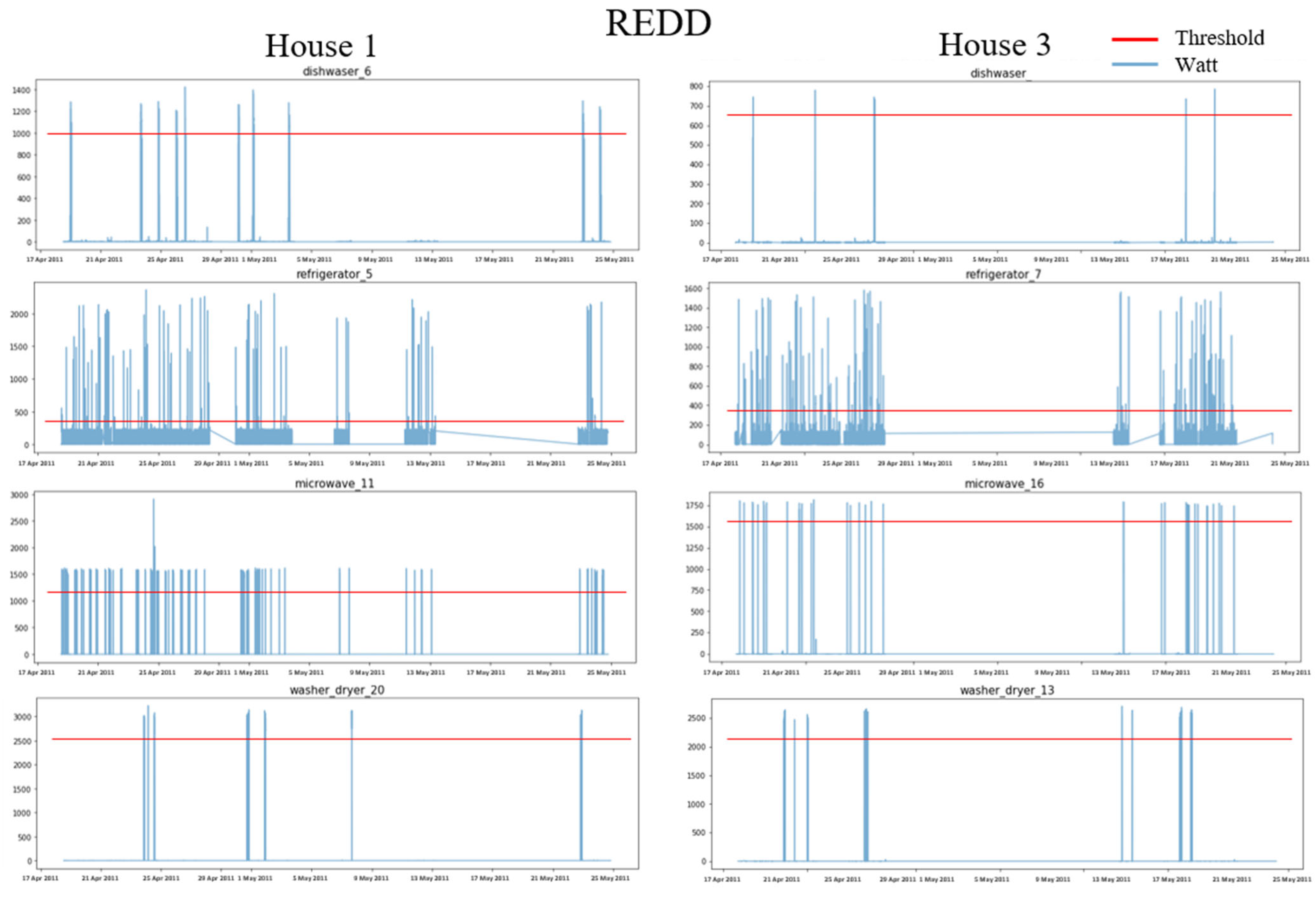 Sensors 22 05838 g004