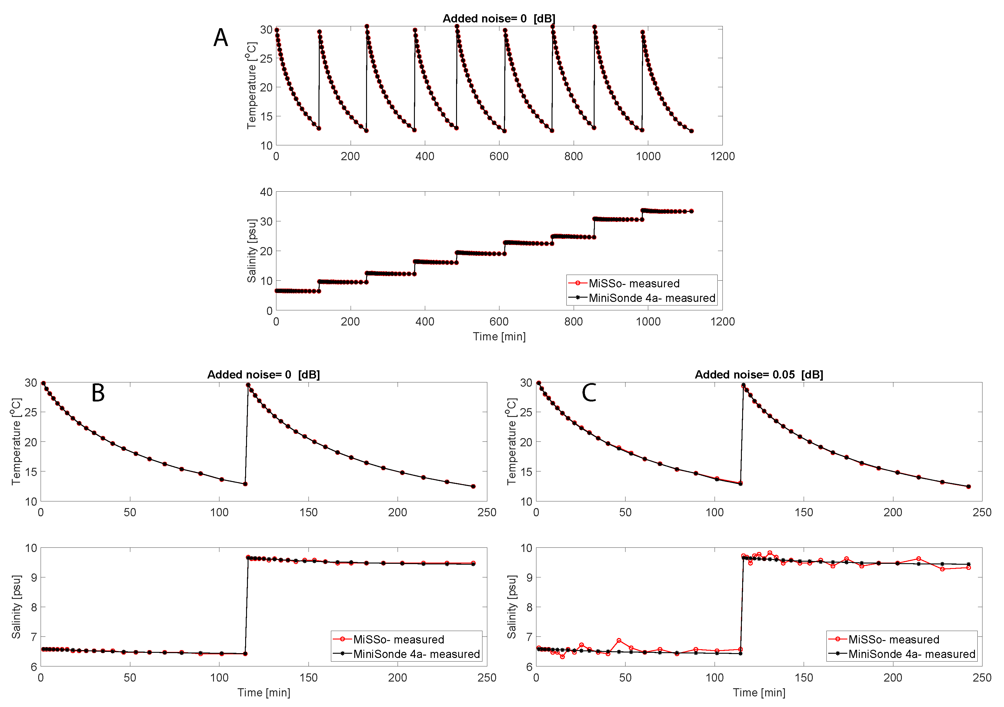 Sensors 22 05915 g003