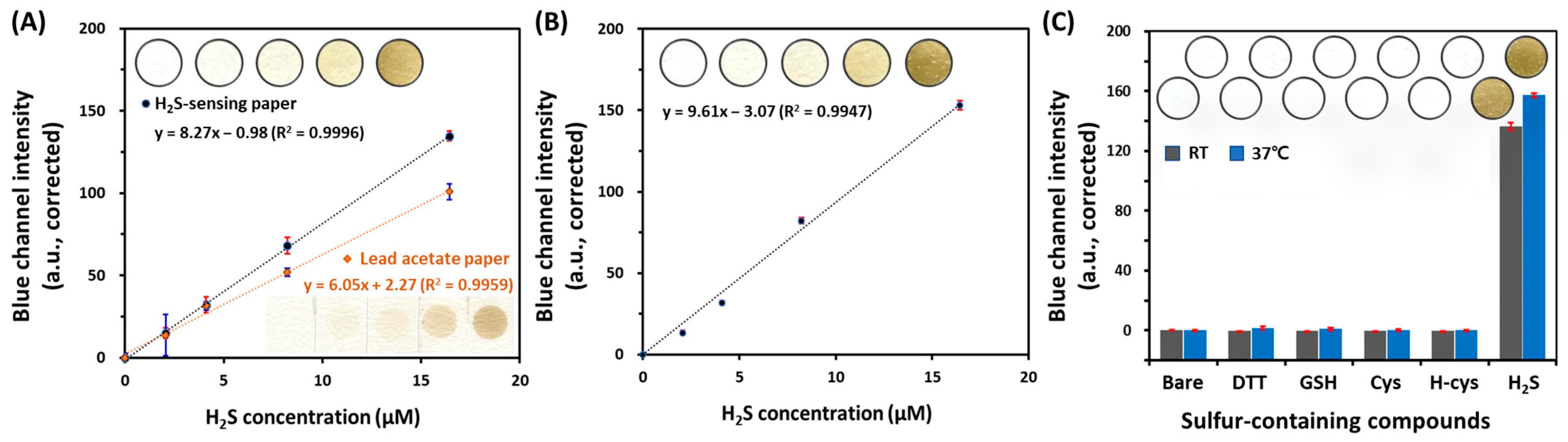 Sensors 22 05928 g003