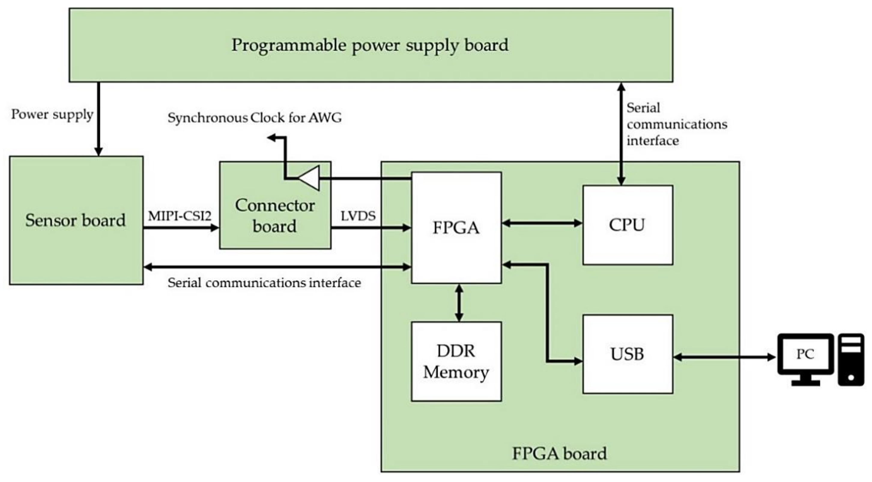Sensors 22 06040 g010