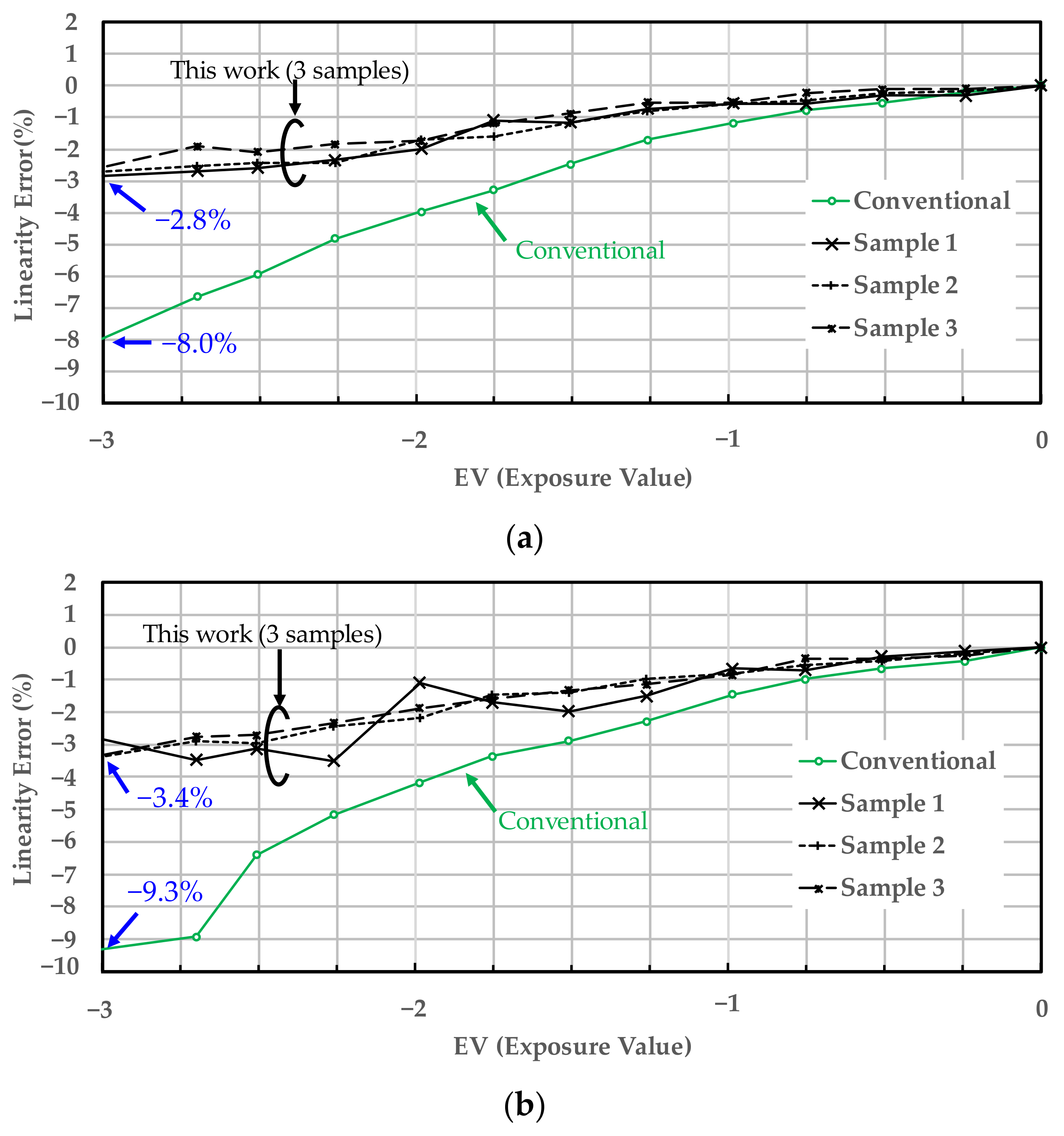 Sensors 22 06040 g017a