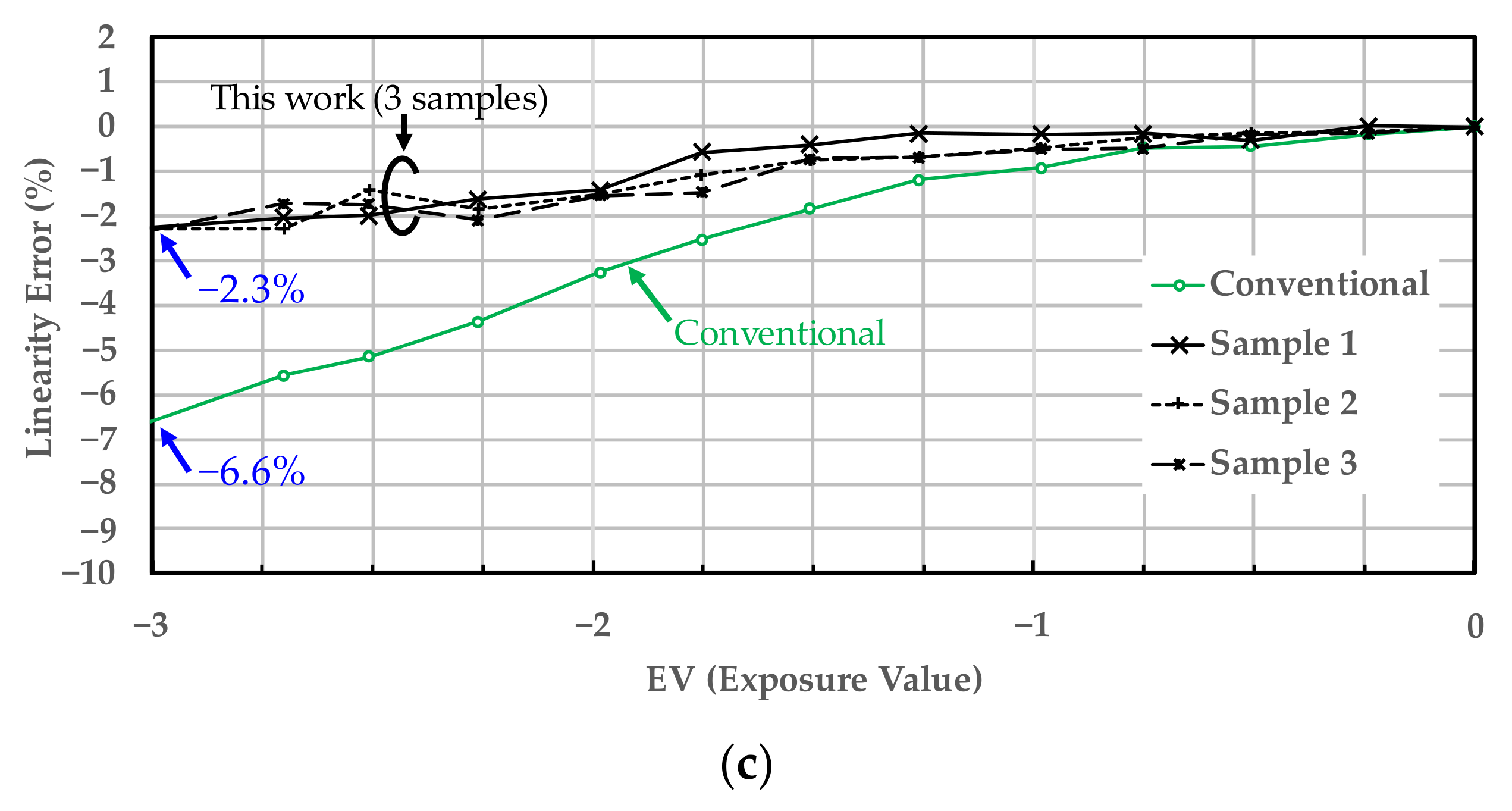 Sensors 22 06040 g017b