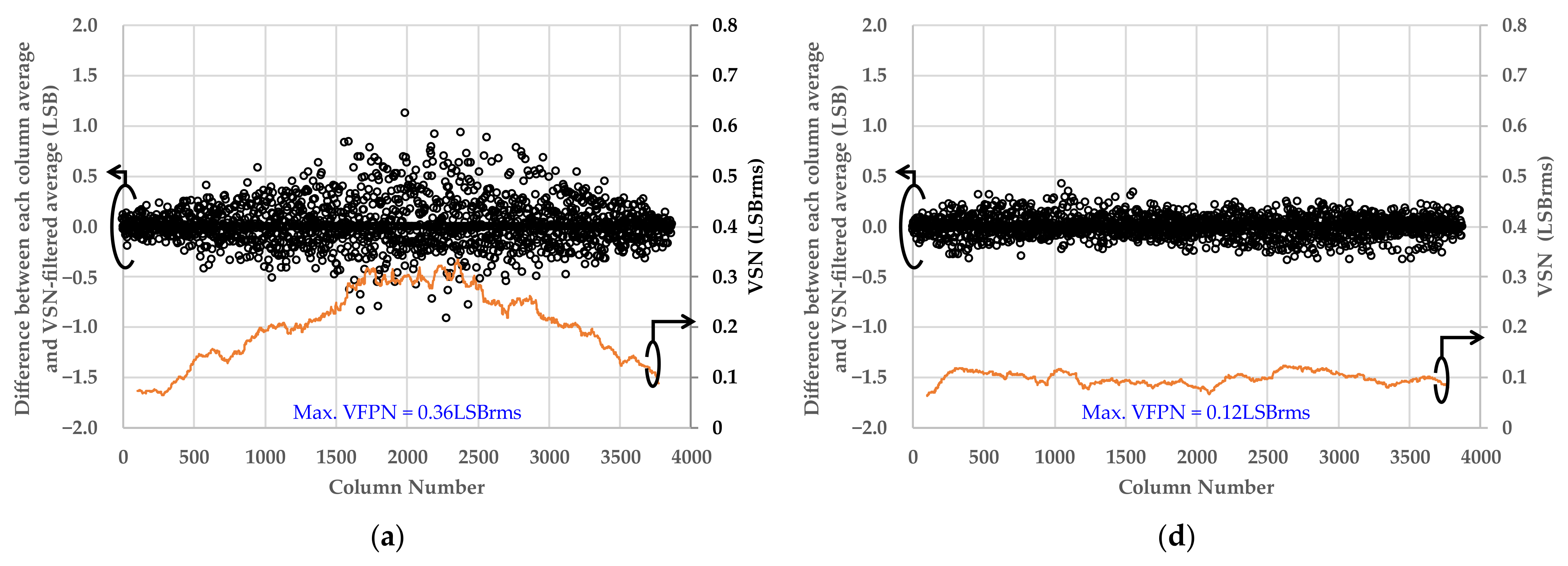 Sensors 22 06040 g019a