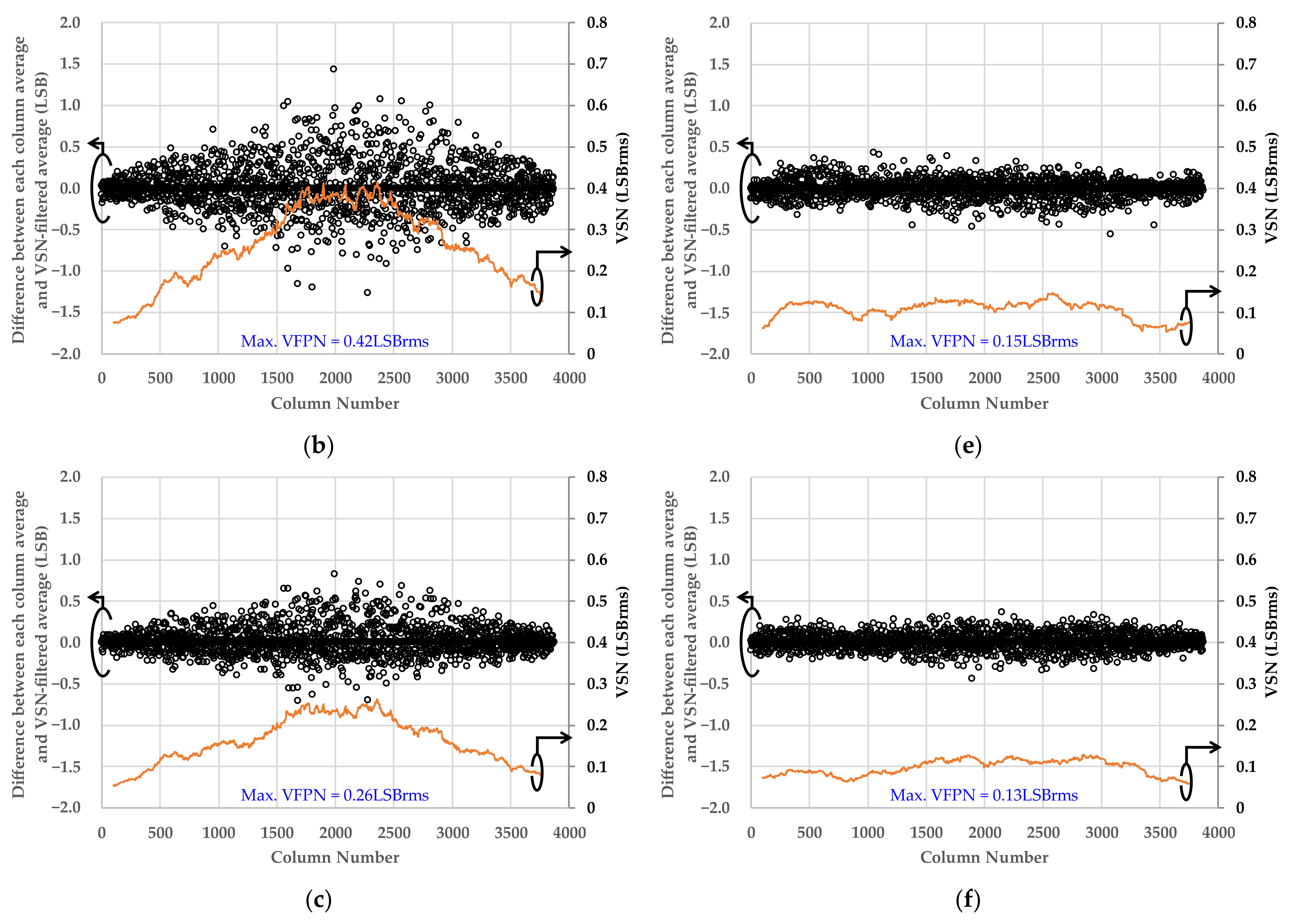Sensors 22 06040 g019b