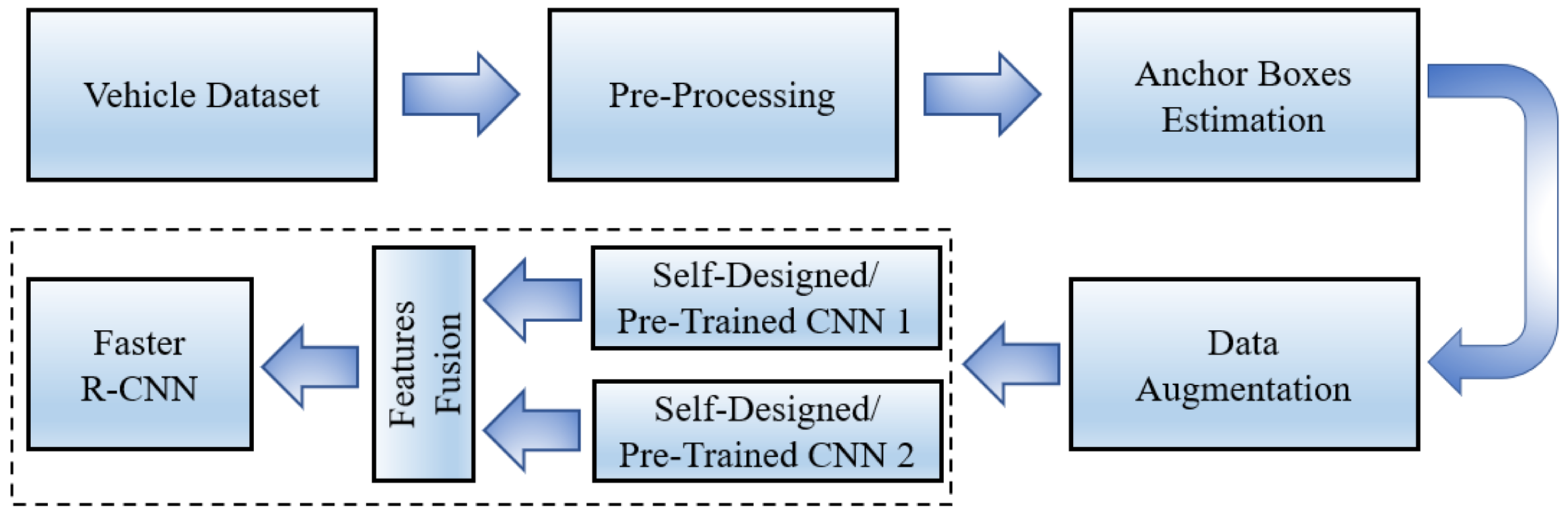 Sensors 22 06088 g001
