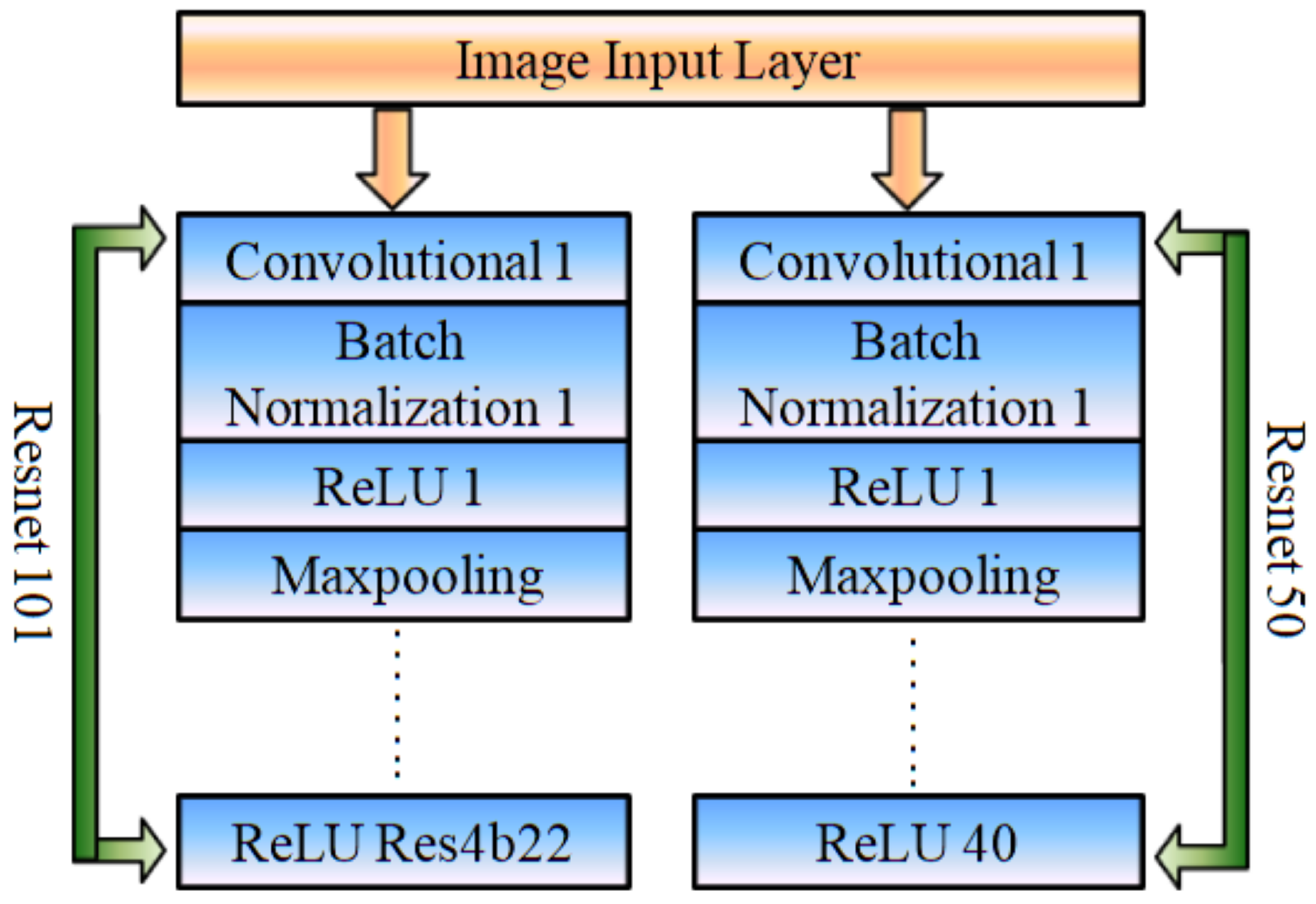 Sensors 22 06088 g005