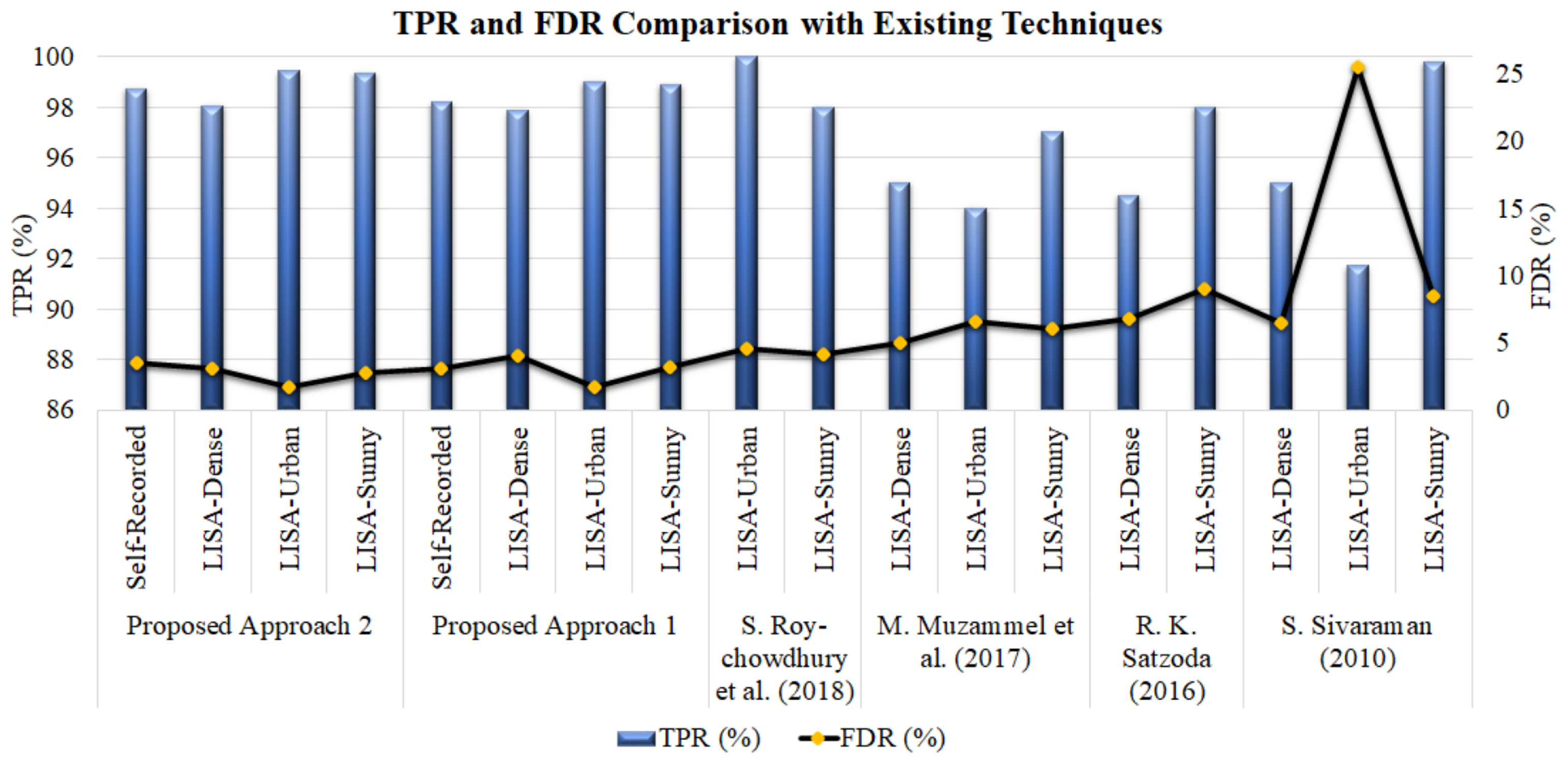 Sensors 22 06088 g010