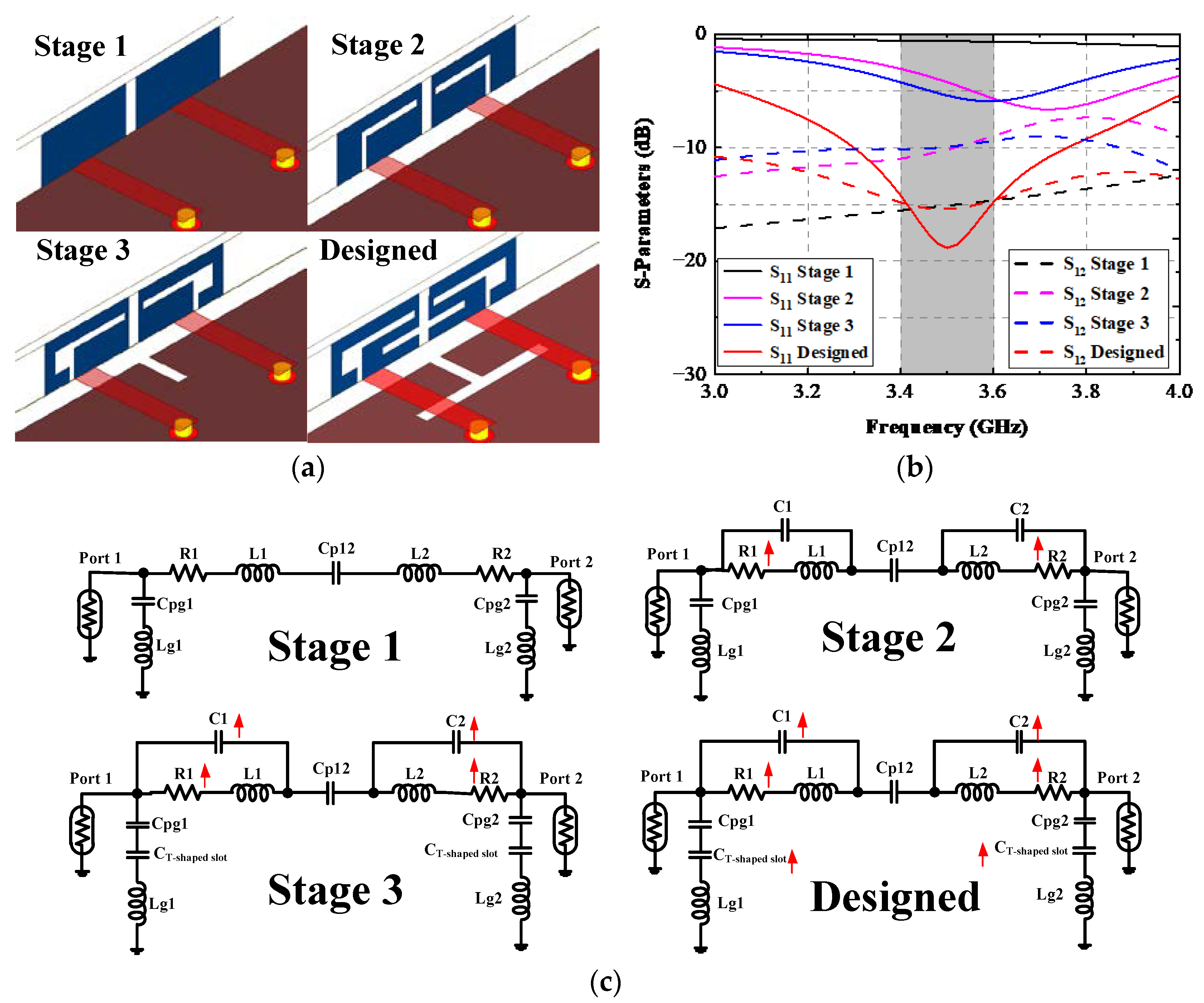 Sensors 22 06091 g003