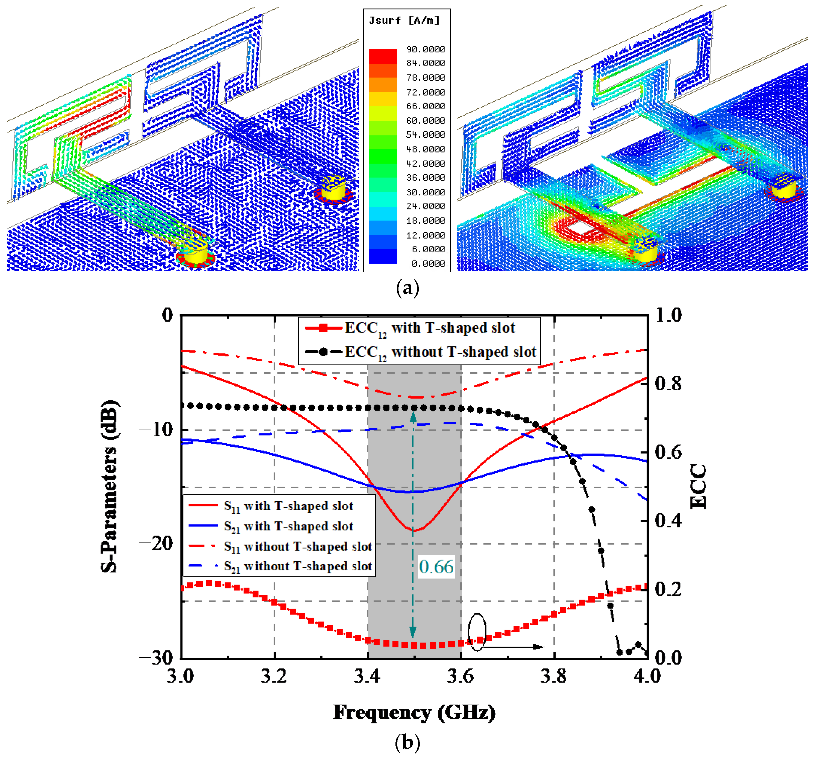 Sensors 22 06091 g004