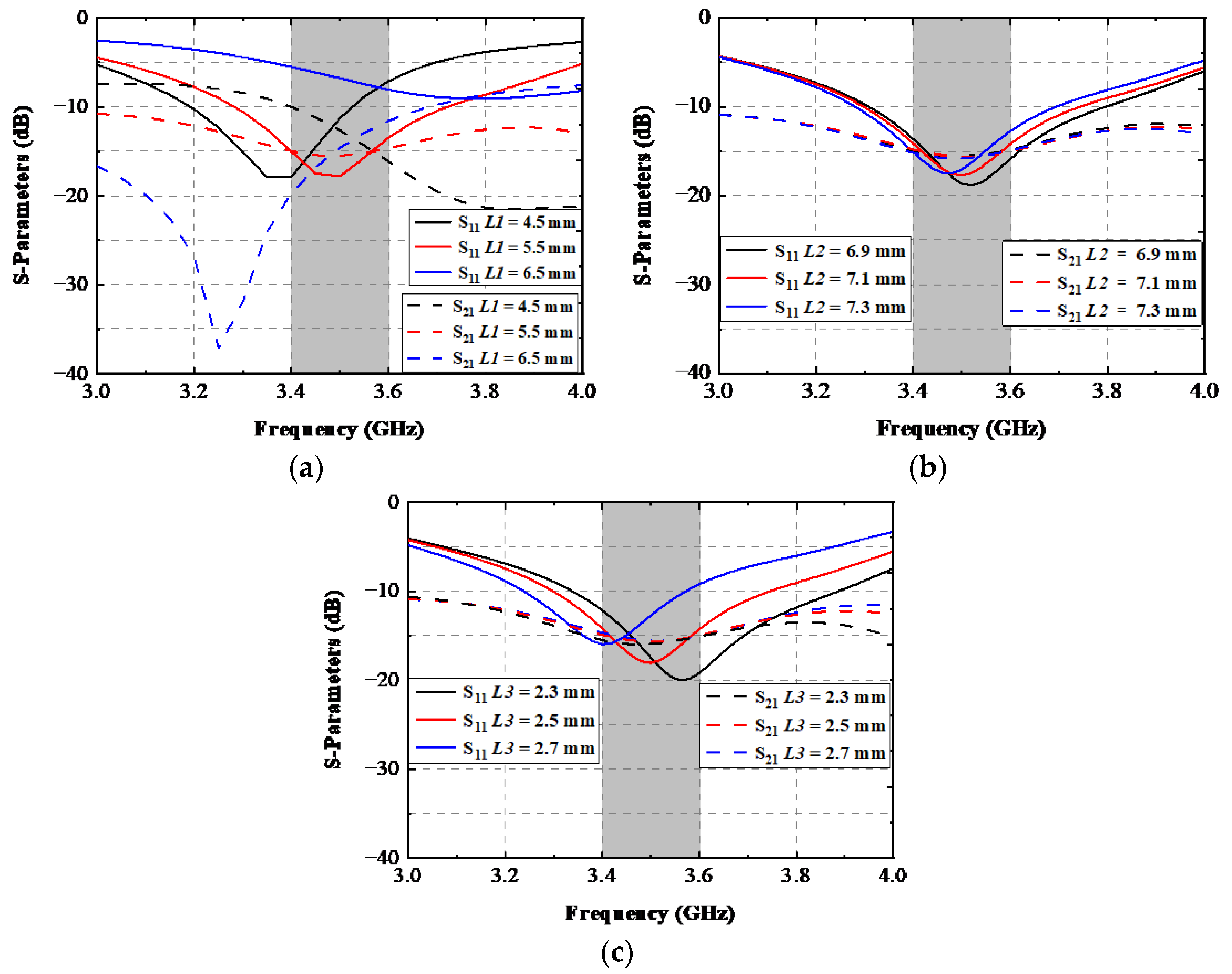 Sensors 22 06091 g005