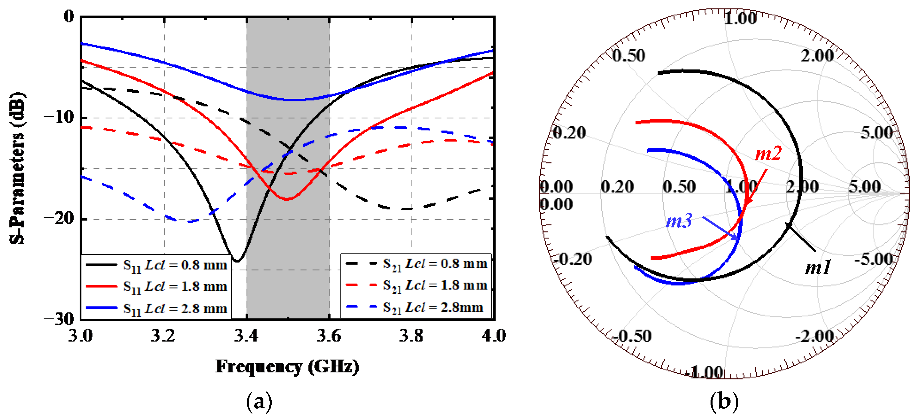 Sensors 22 06091 g006