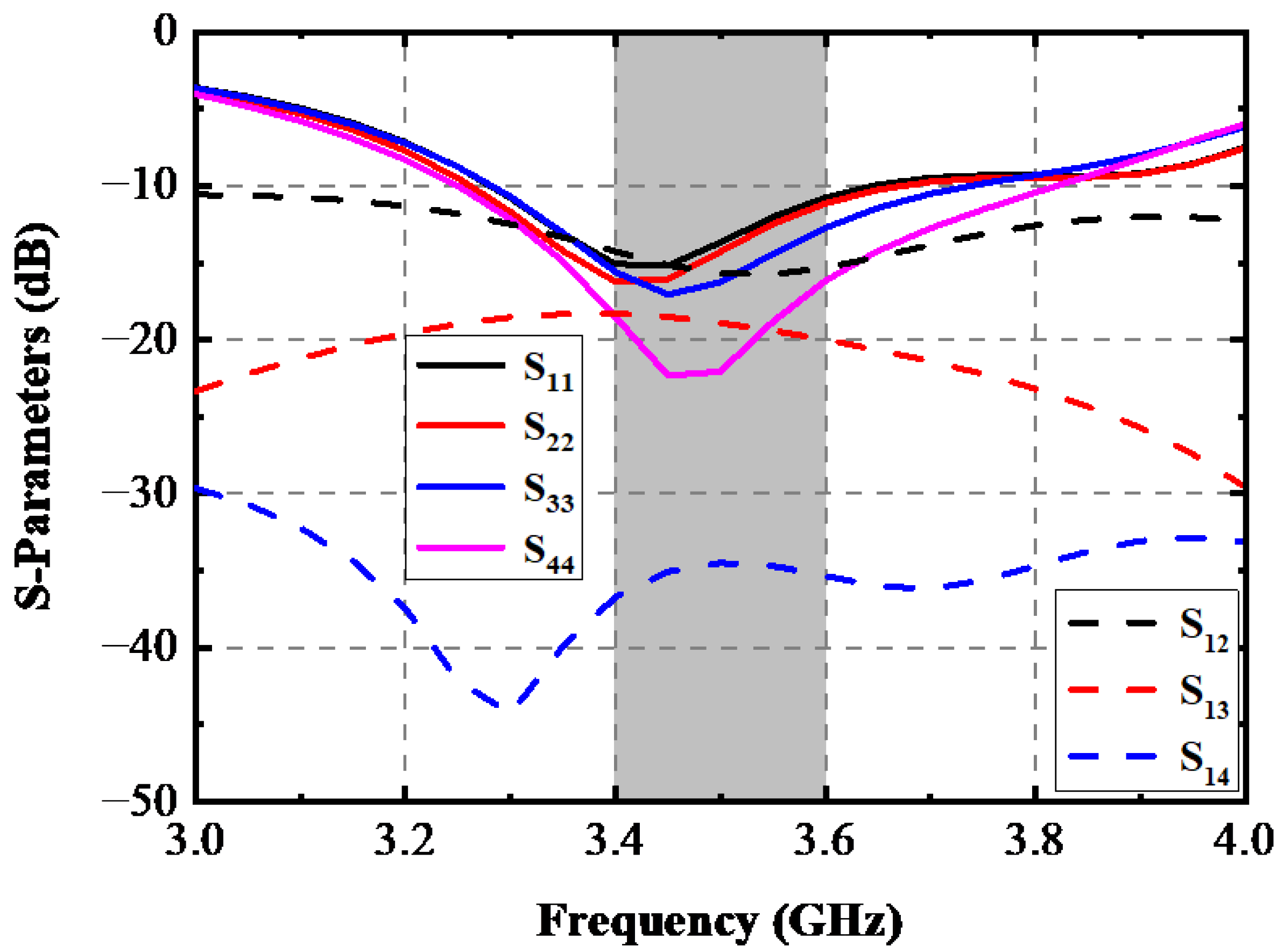 Sensors 22 06091 g007