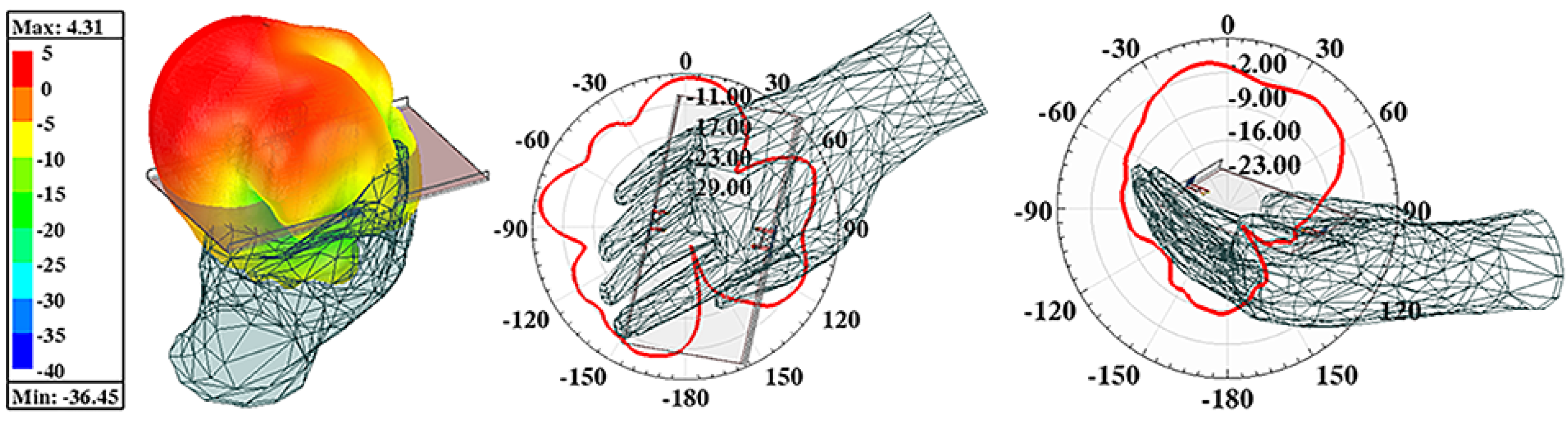 Sensors 22 06091 g009