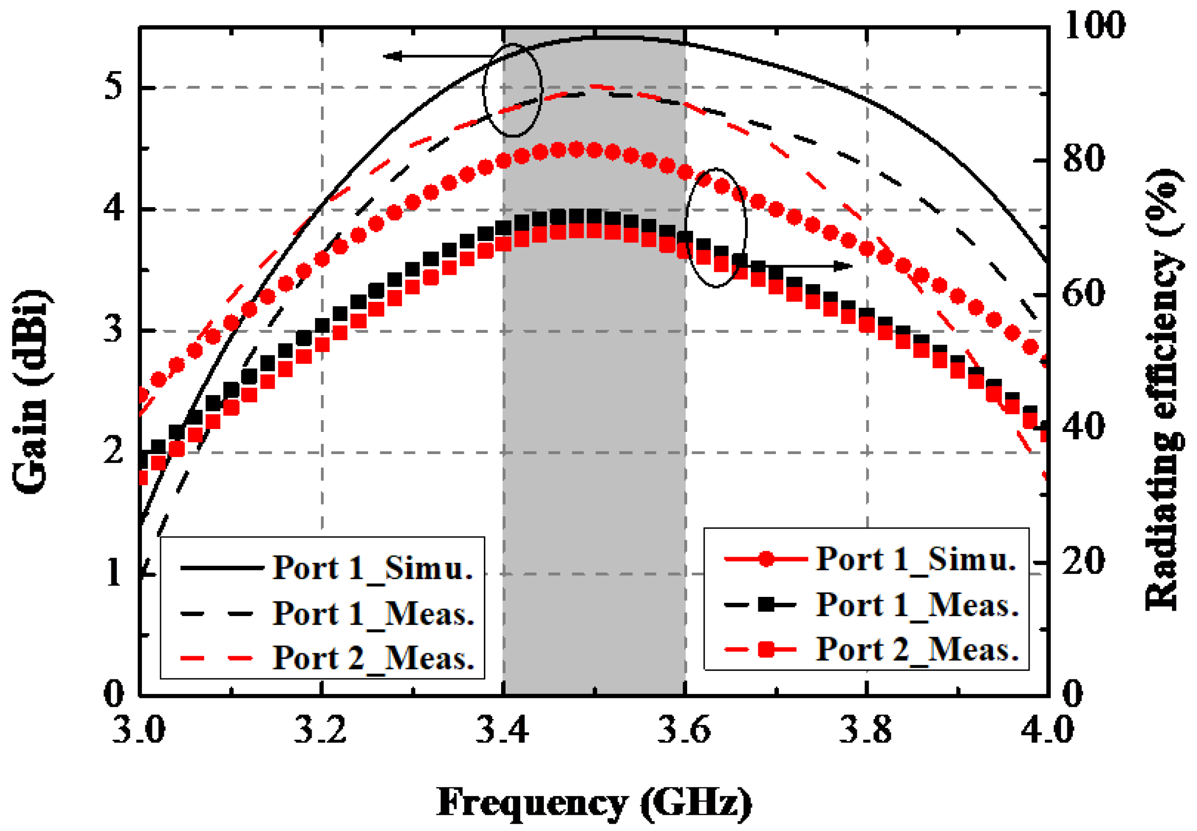 Sensors 22 06091 g013