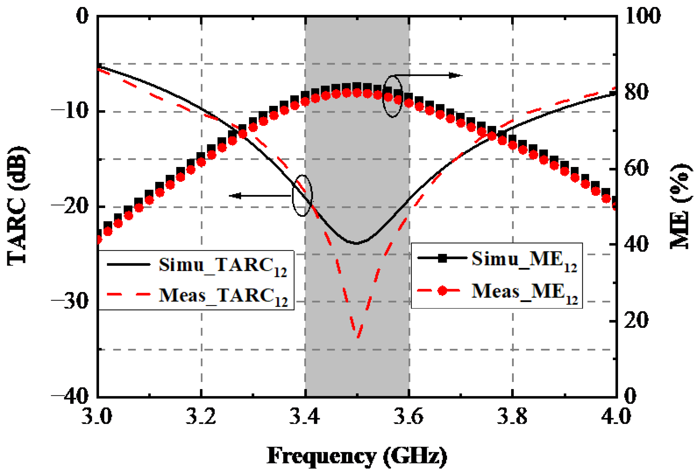 Sensors 22 06091 g015