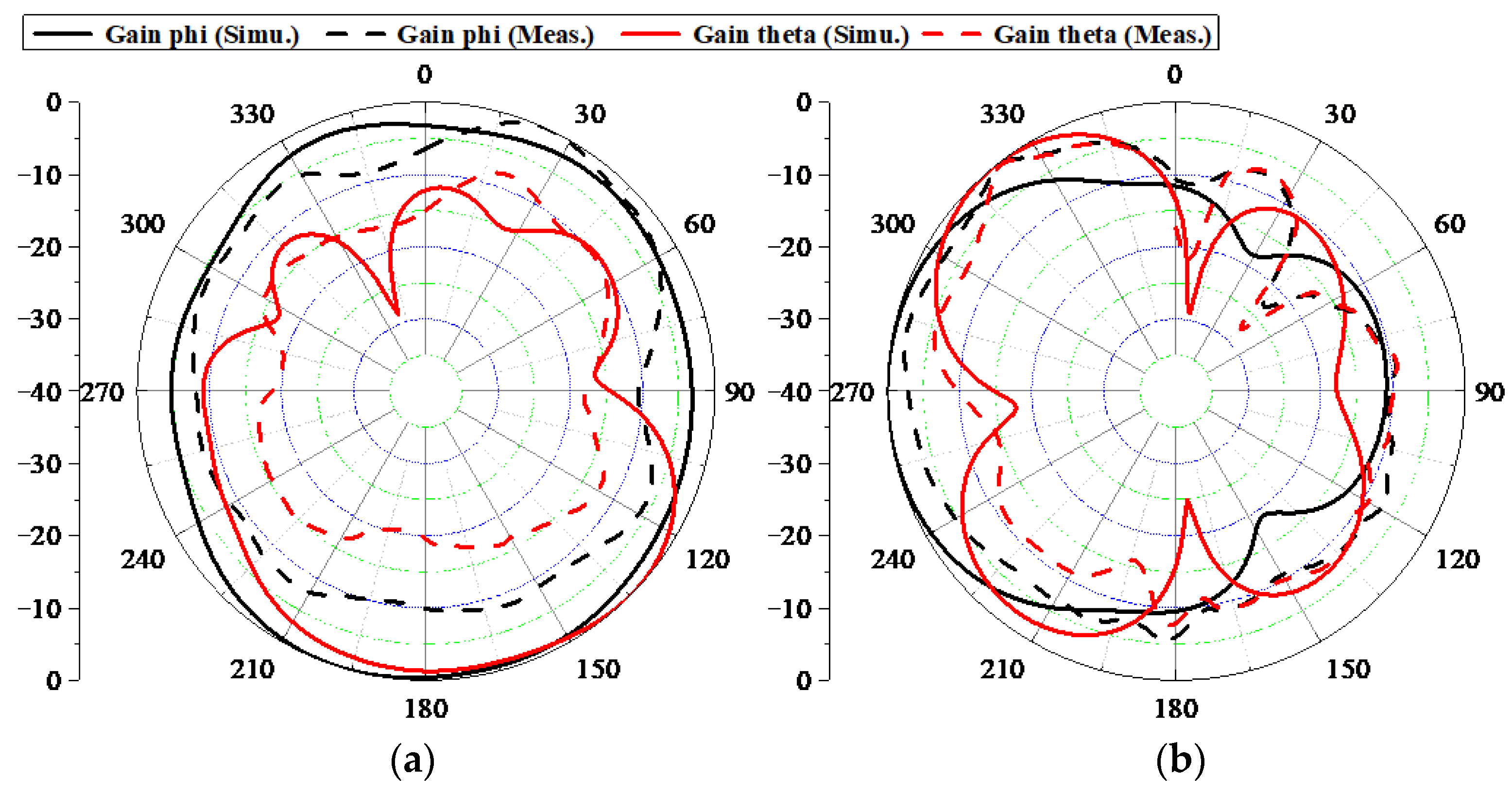 Sensors 22 06091 g016