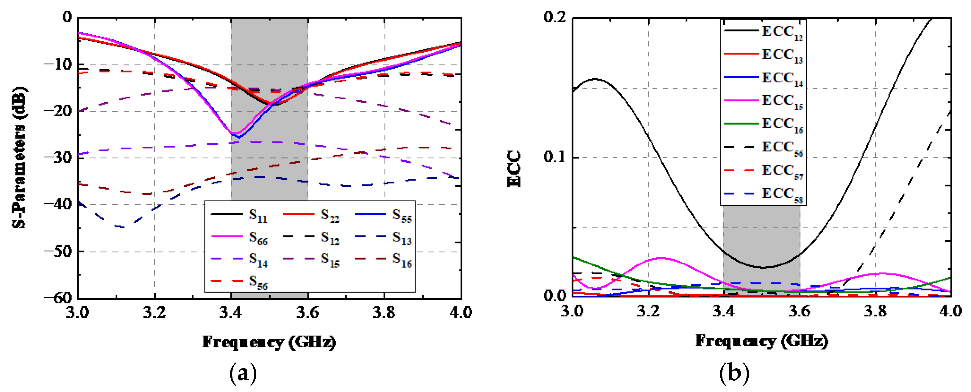Sensors 22 06091 g018