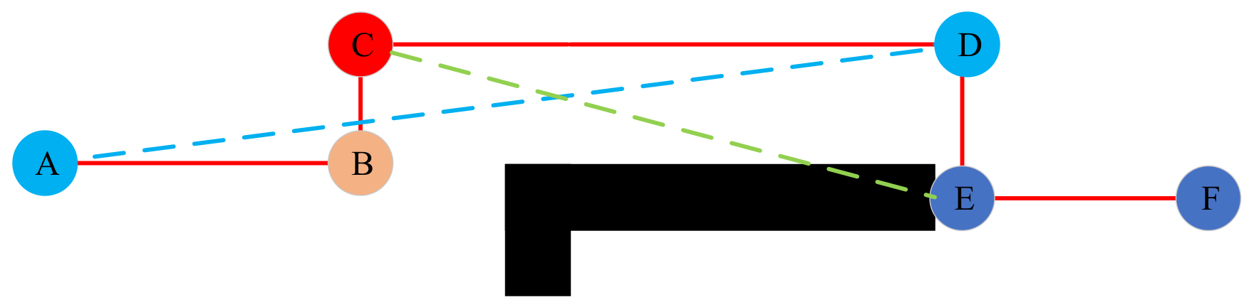 Sensors 22 06198 g005