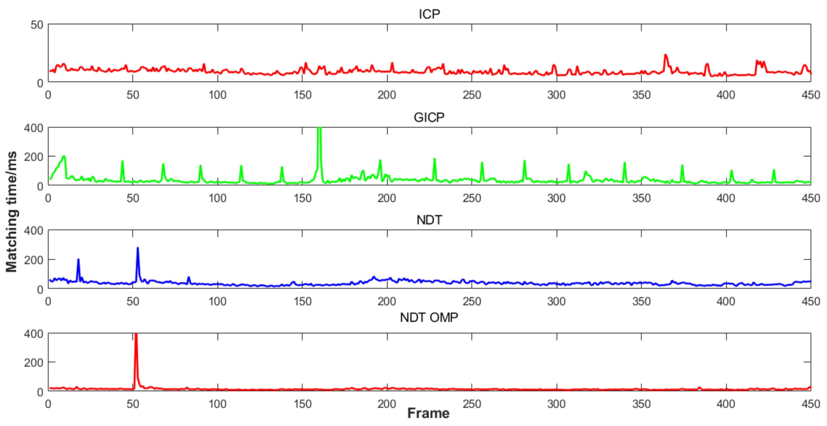 Sensors 22 06198 g010